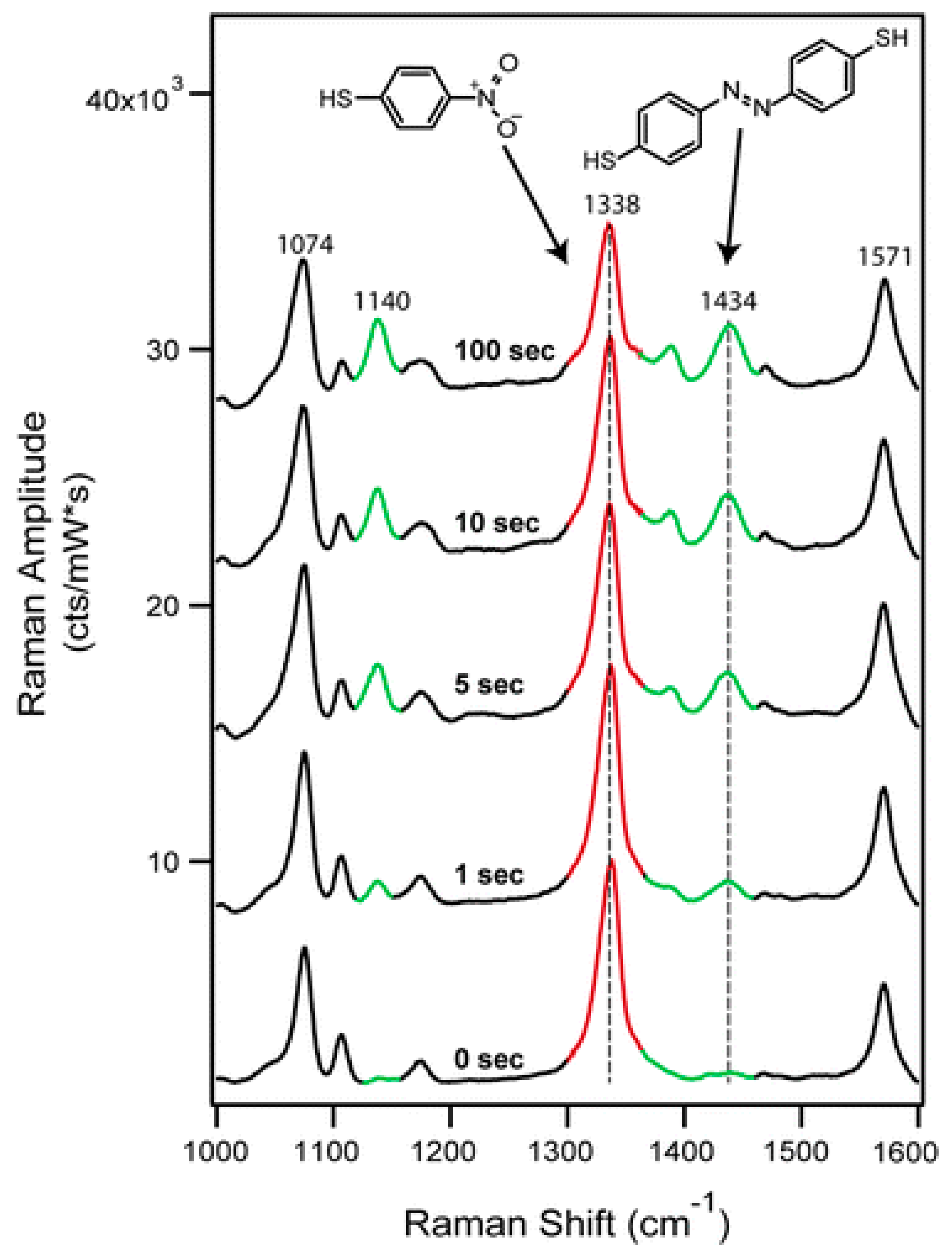 Catalysts 09 00193 g007