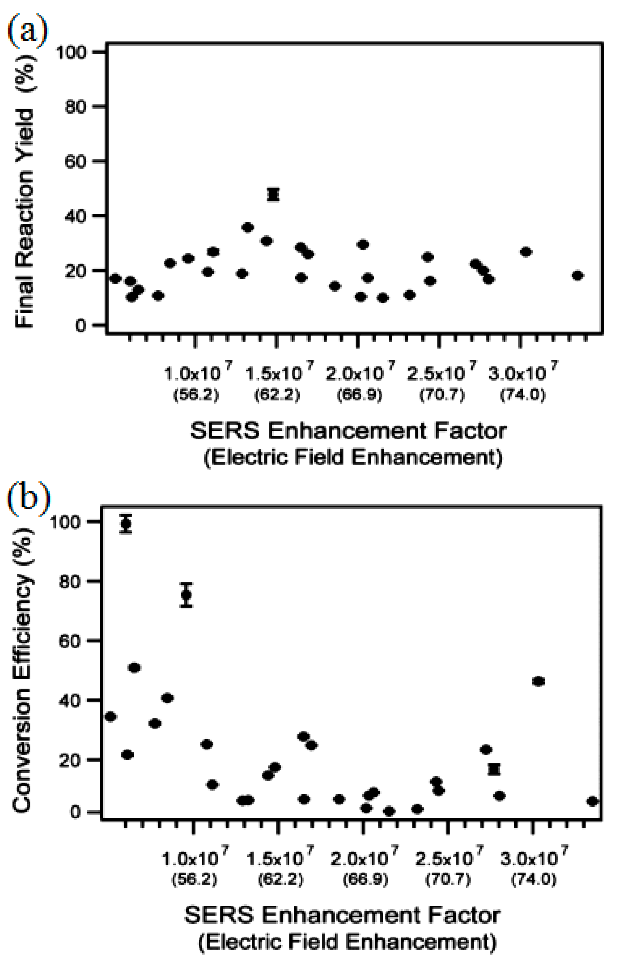 Catalysts 09 00193 g009