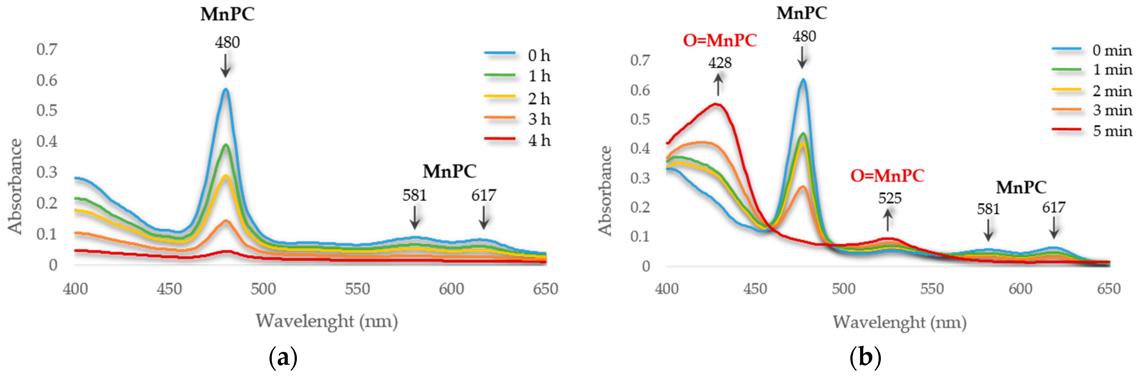 Catalysts 09 00195 g002