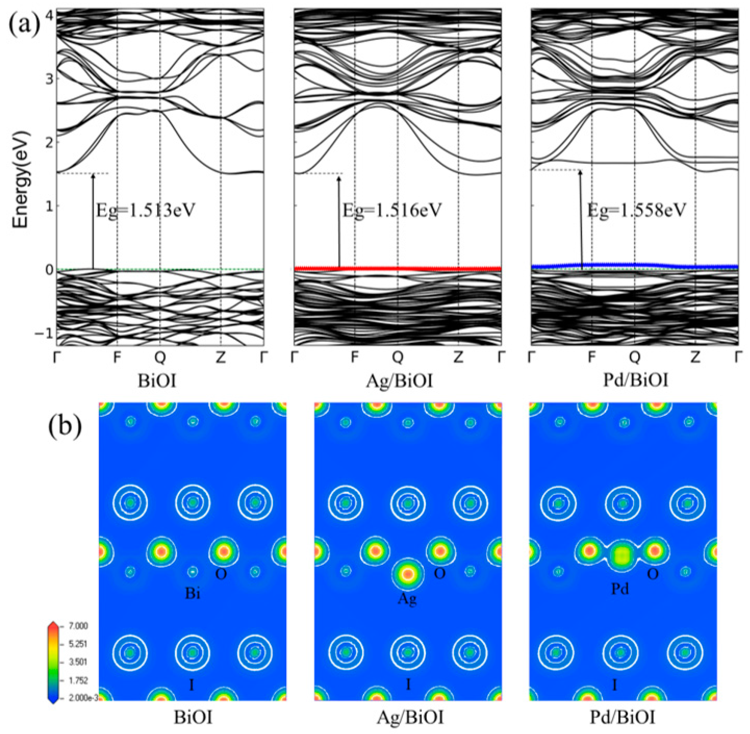 Catalysts 09 00198 g002 Catalysts 09 00198 g002