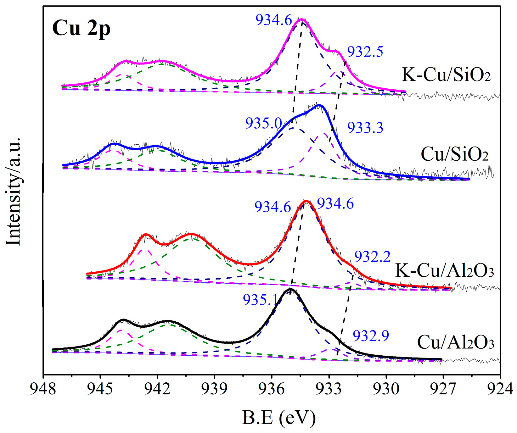 Catalysts 09 00199 g005 Catalysts 09 00199 g005