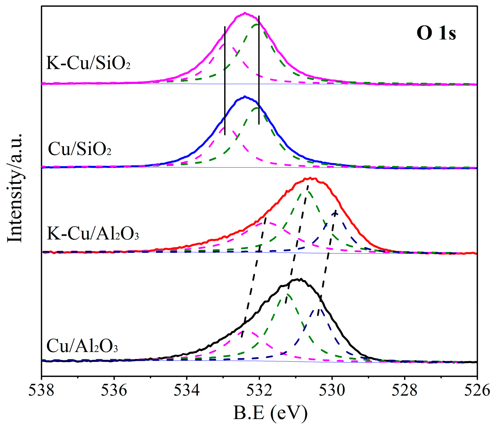 Catalysts 09 00199 g007 Catalysts 09 00199 g007