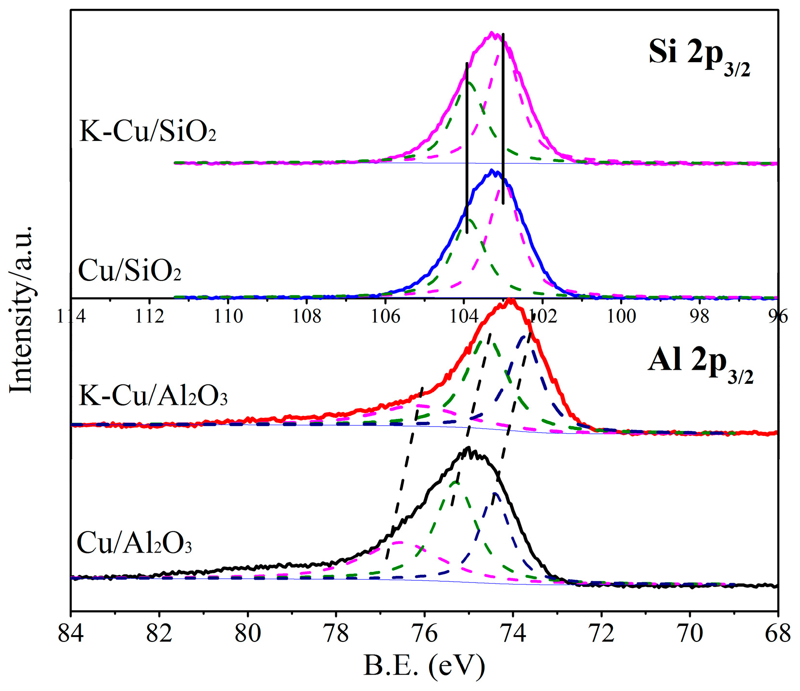 Catalysts 09 00199 g008 Catalysts 09 00199 g008