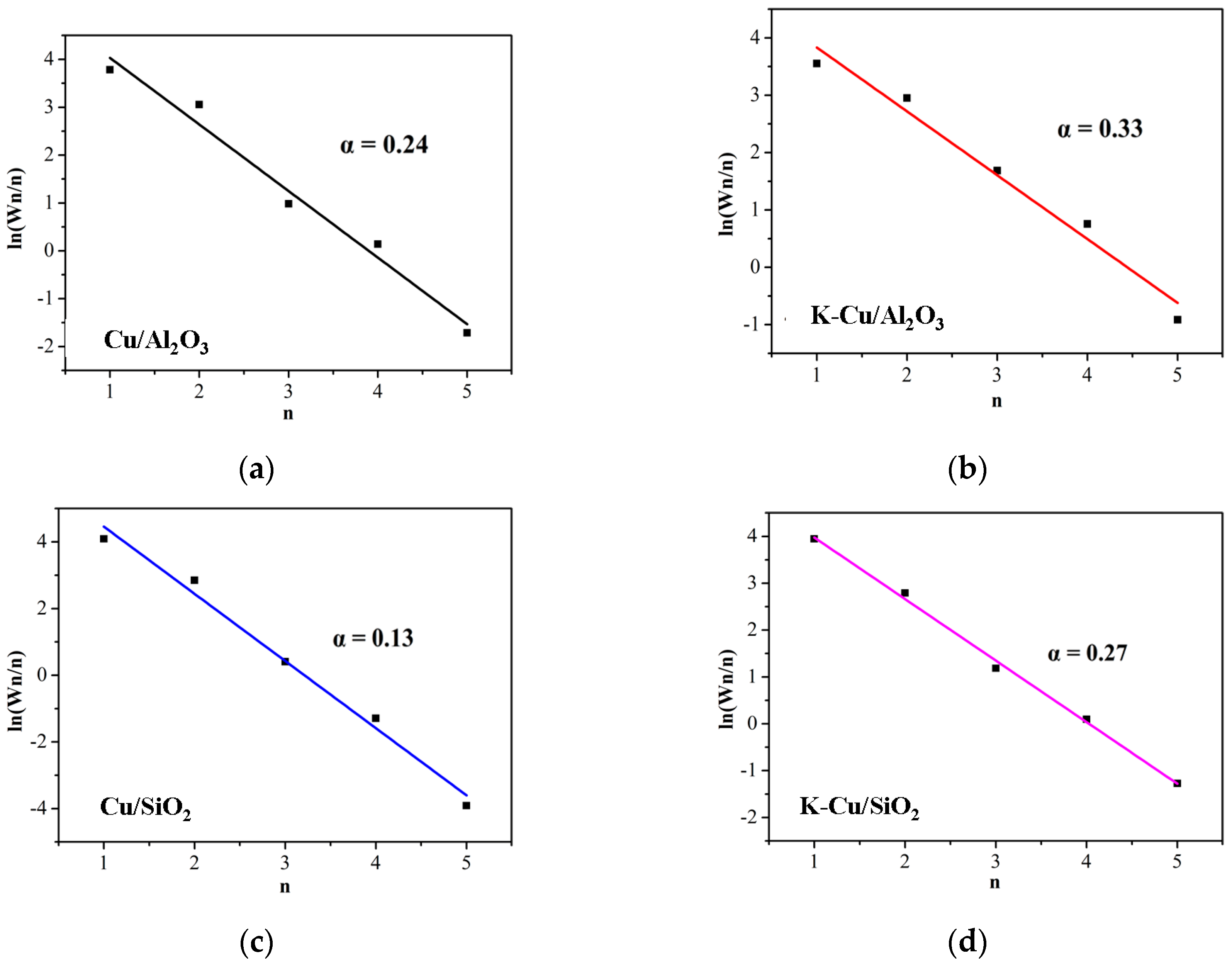 Catalysts 09 00199 g009 Catalysts 09 00199 g009