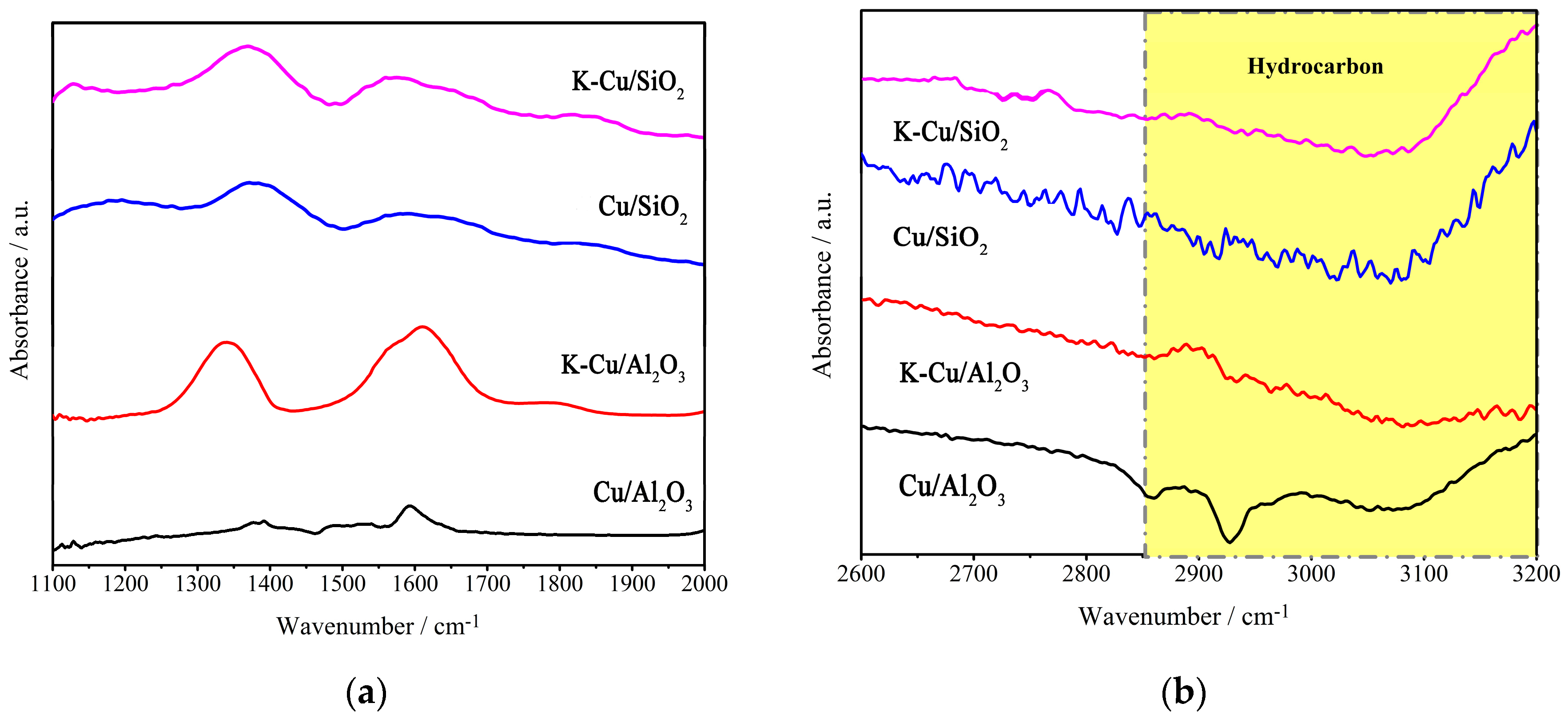 Catalysts 09 00199 g010 Catalysts 09 00199 g010