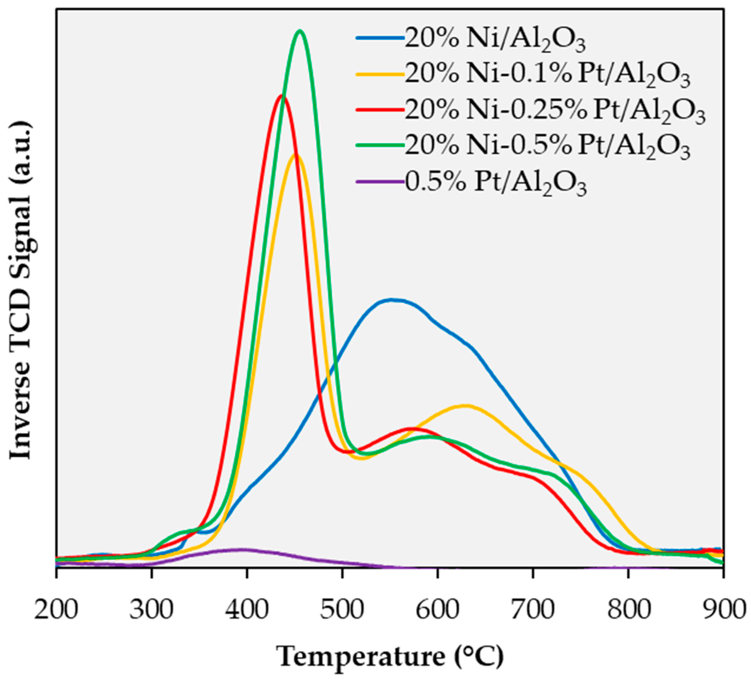 Catalysts 09 00200 g003