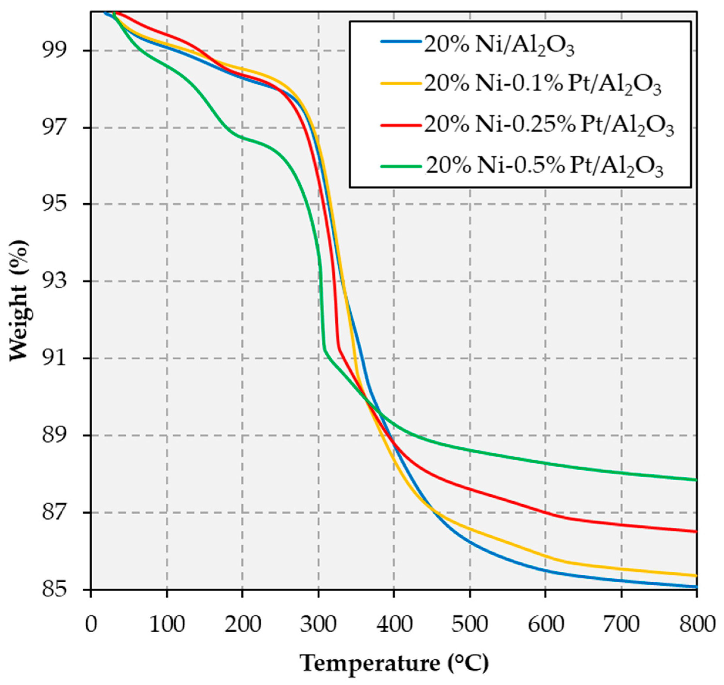 Catalysts 09 00200 g007
