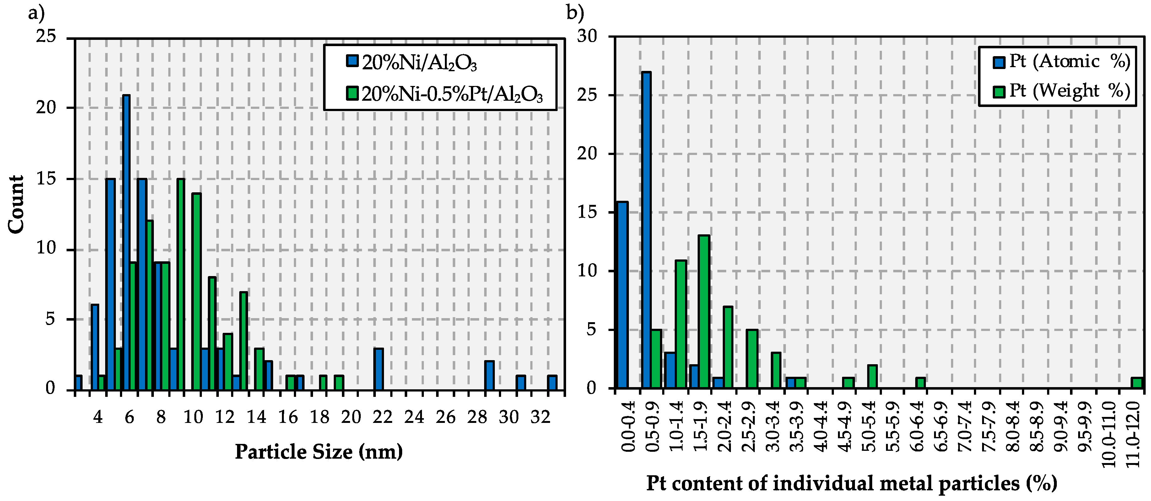 Catalysts 09 00200 g008