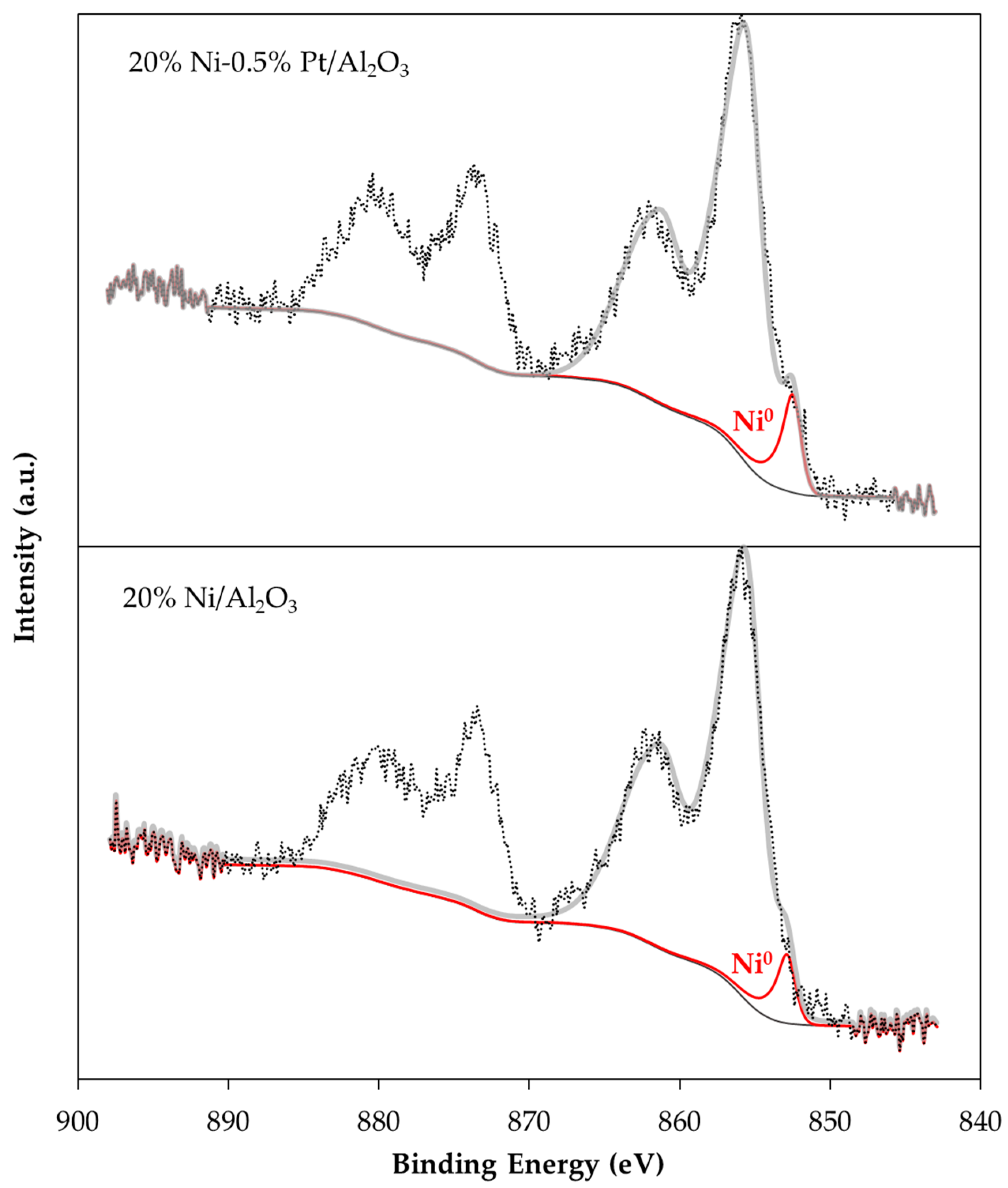 Catalysts 09 00200 g0a3
