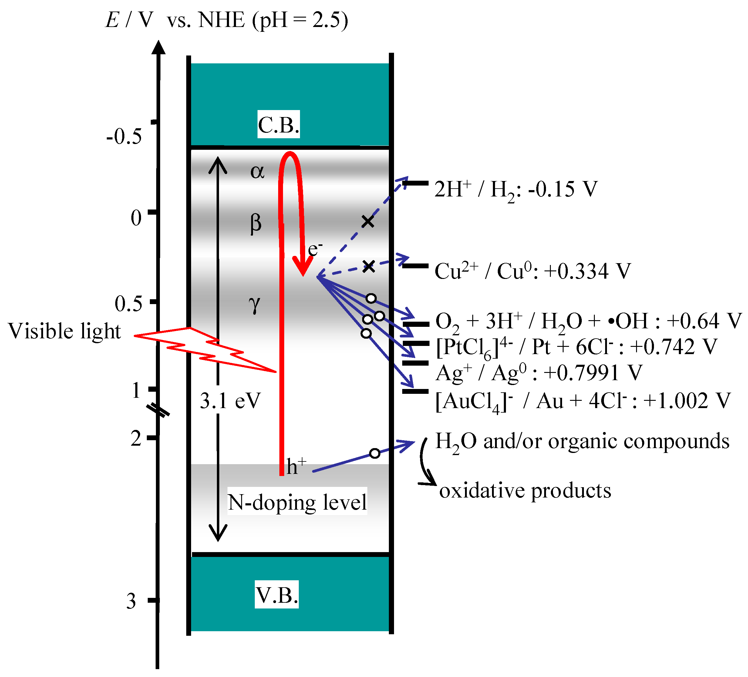 Titanium dioxide in the spotlight, 2021-06-22