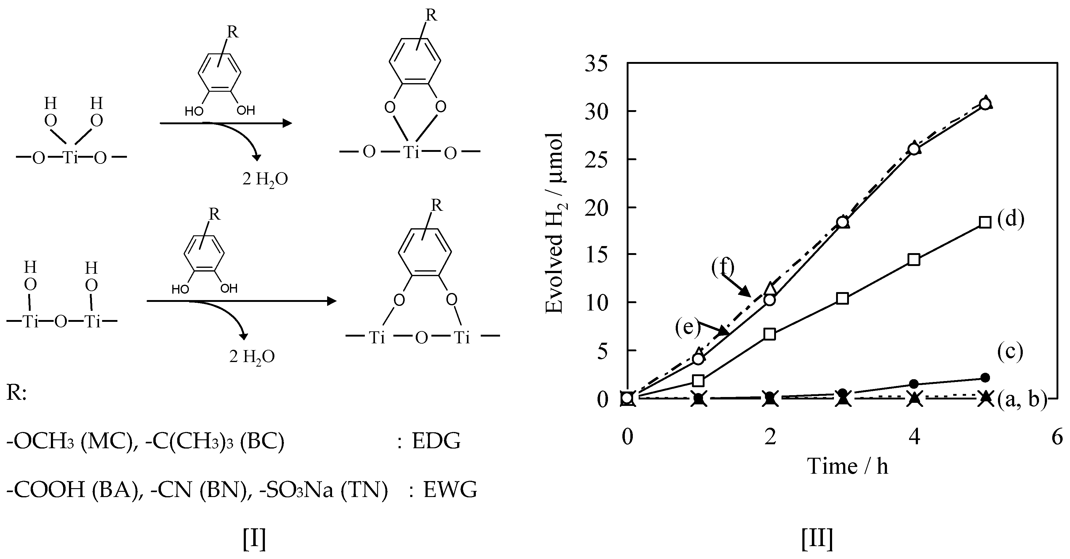 Catalysts 09 00201 g013