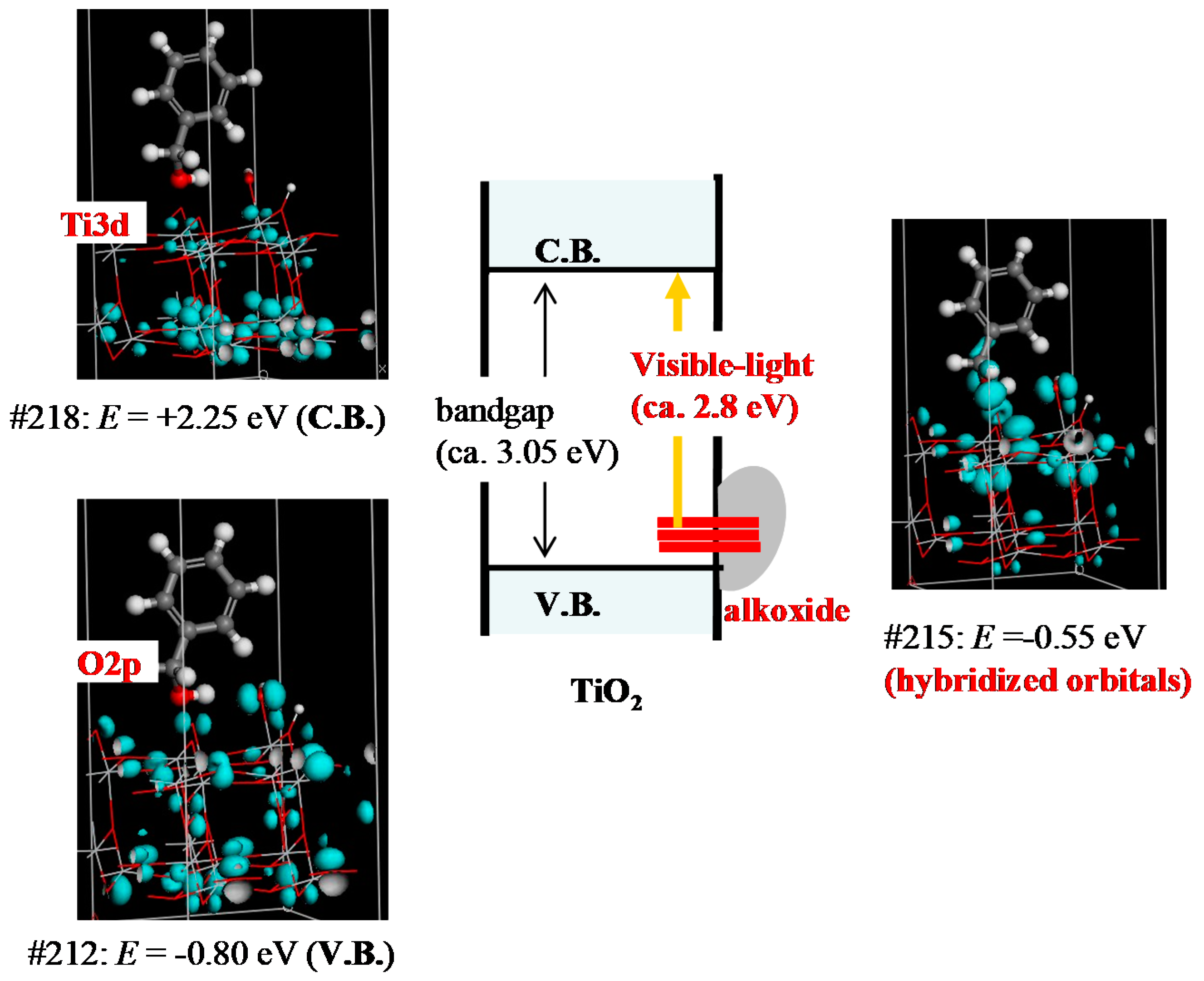 Catalysts Free Full Text Titanium Dioxide Based Visible Light