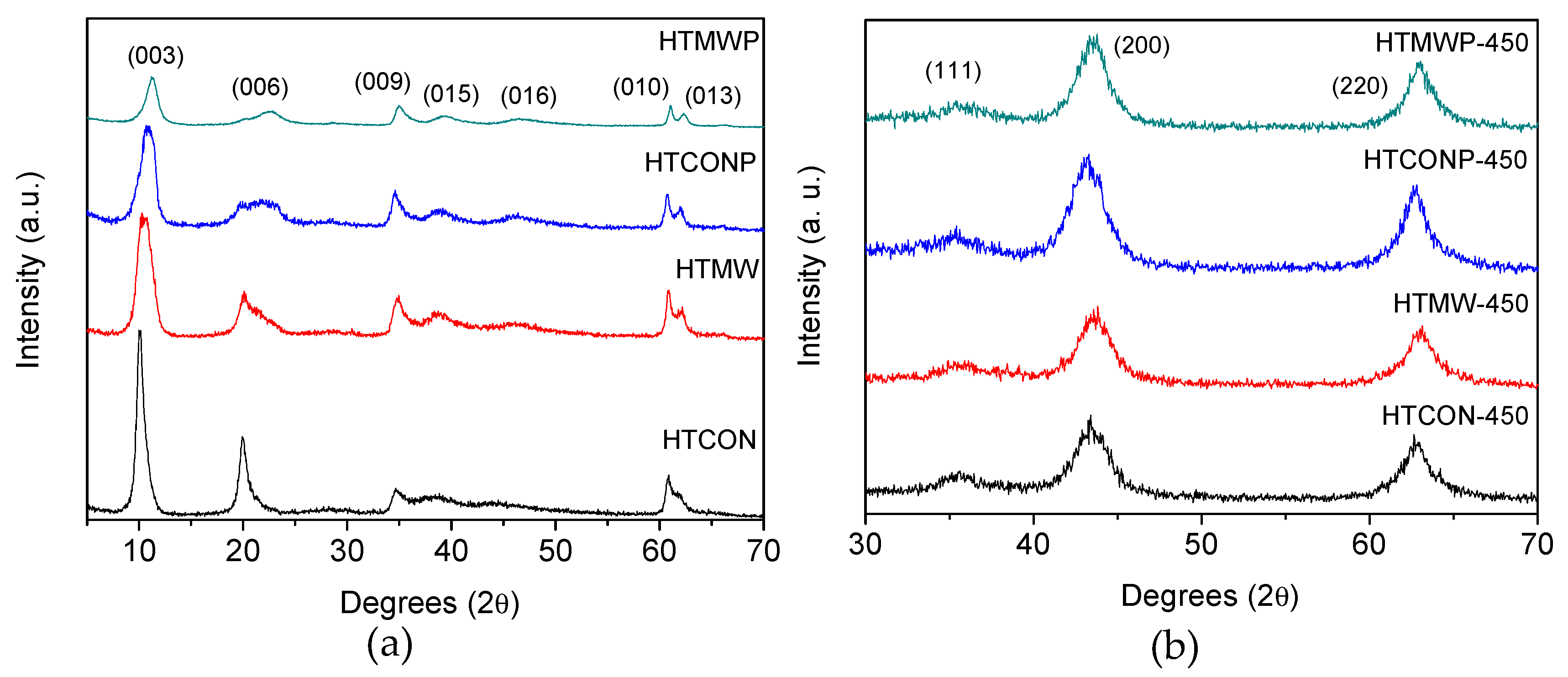 Catalysts 09 00203 g002
