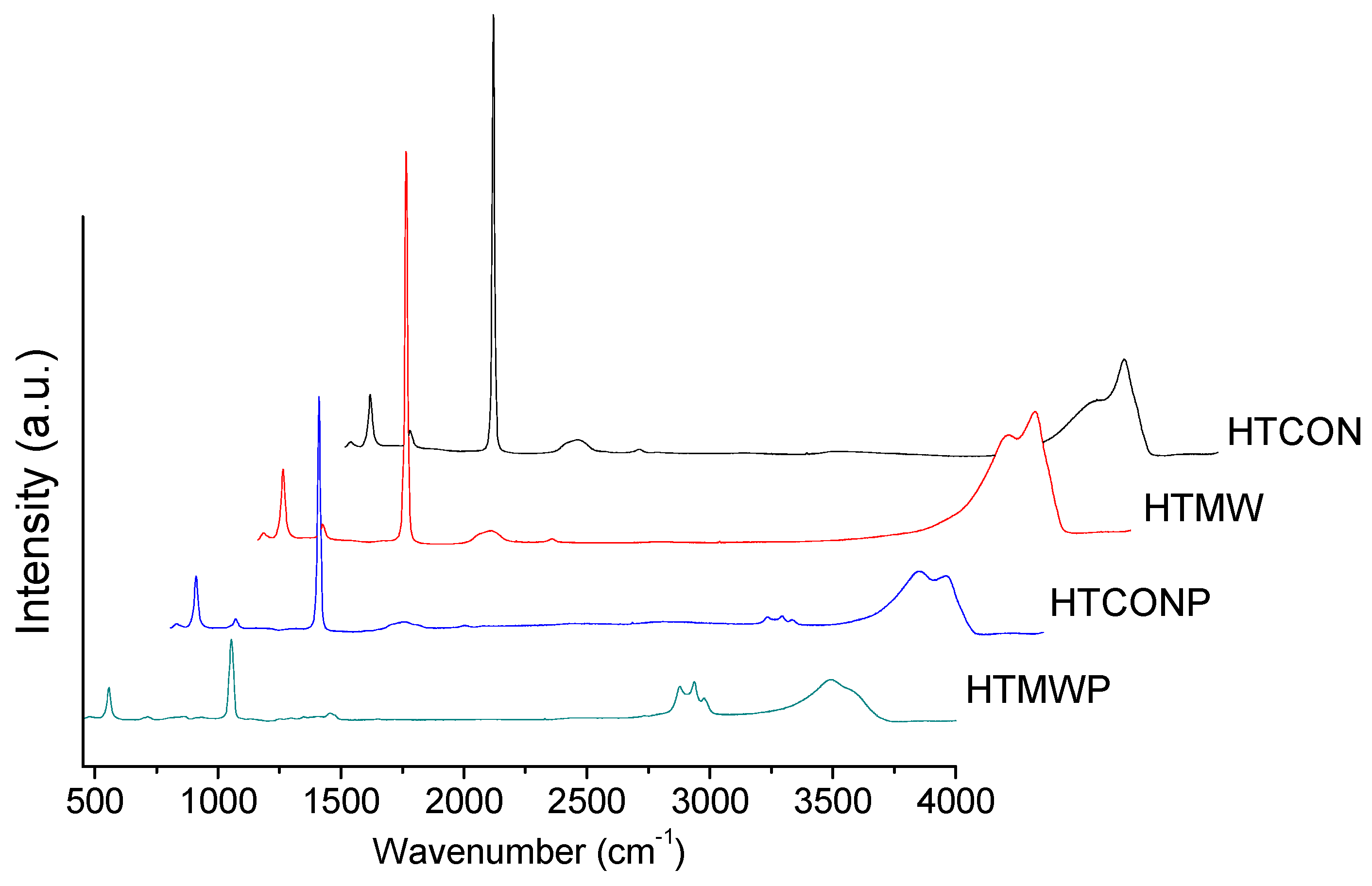 Catalysts 09 00203 g004