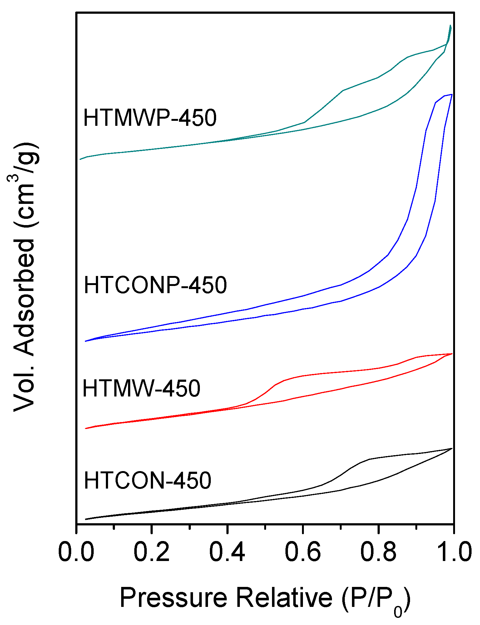 Catalysts 09 00203 g005