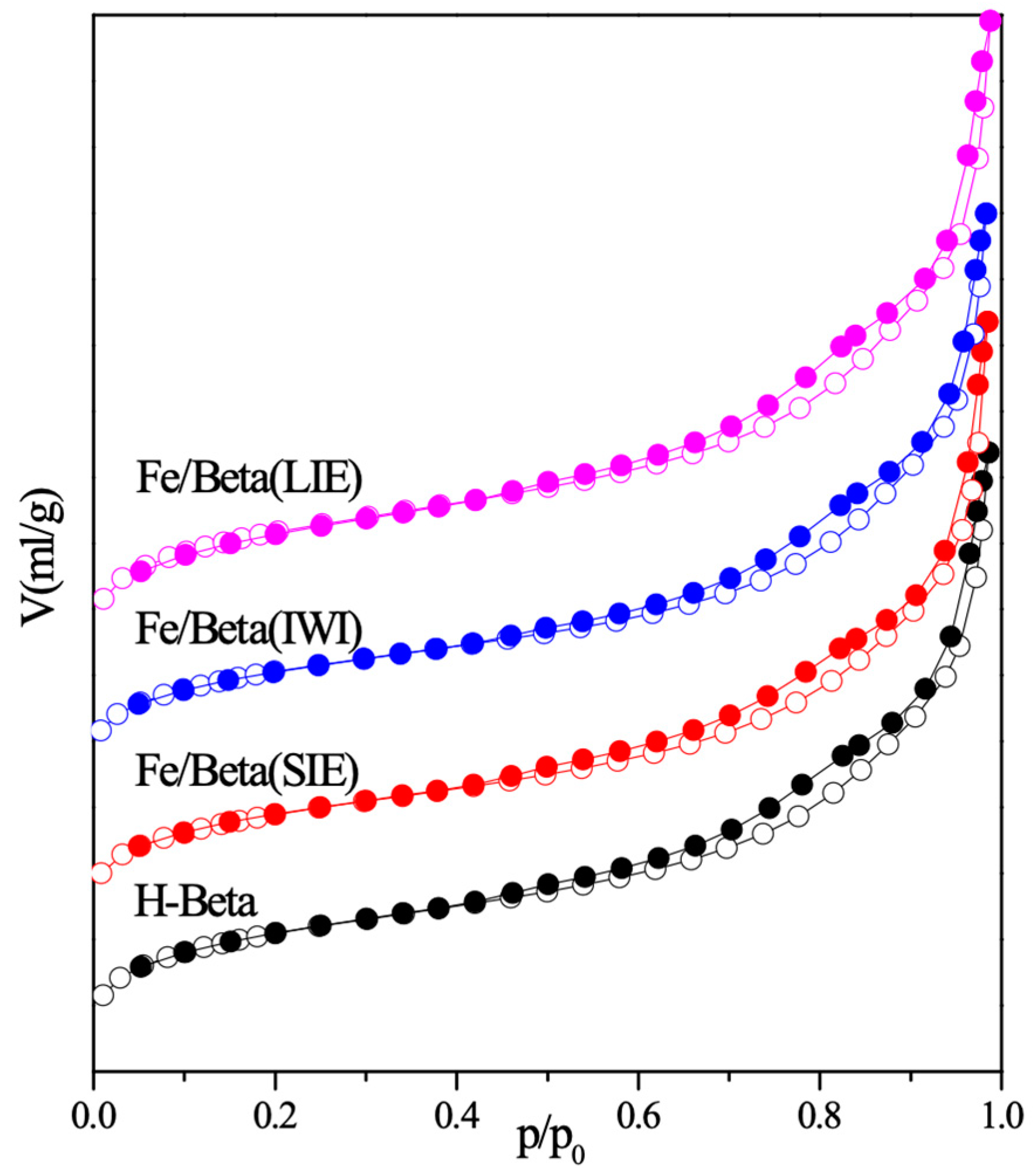 Catalysts 09 00205 g001 Catalysts 09 00205 g001
