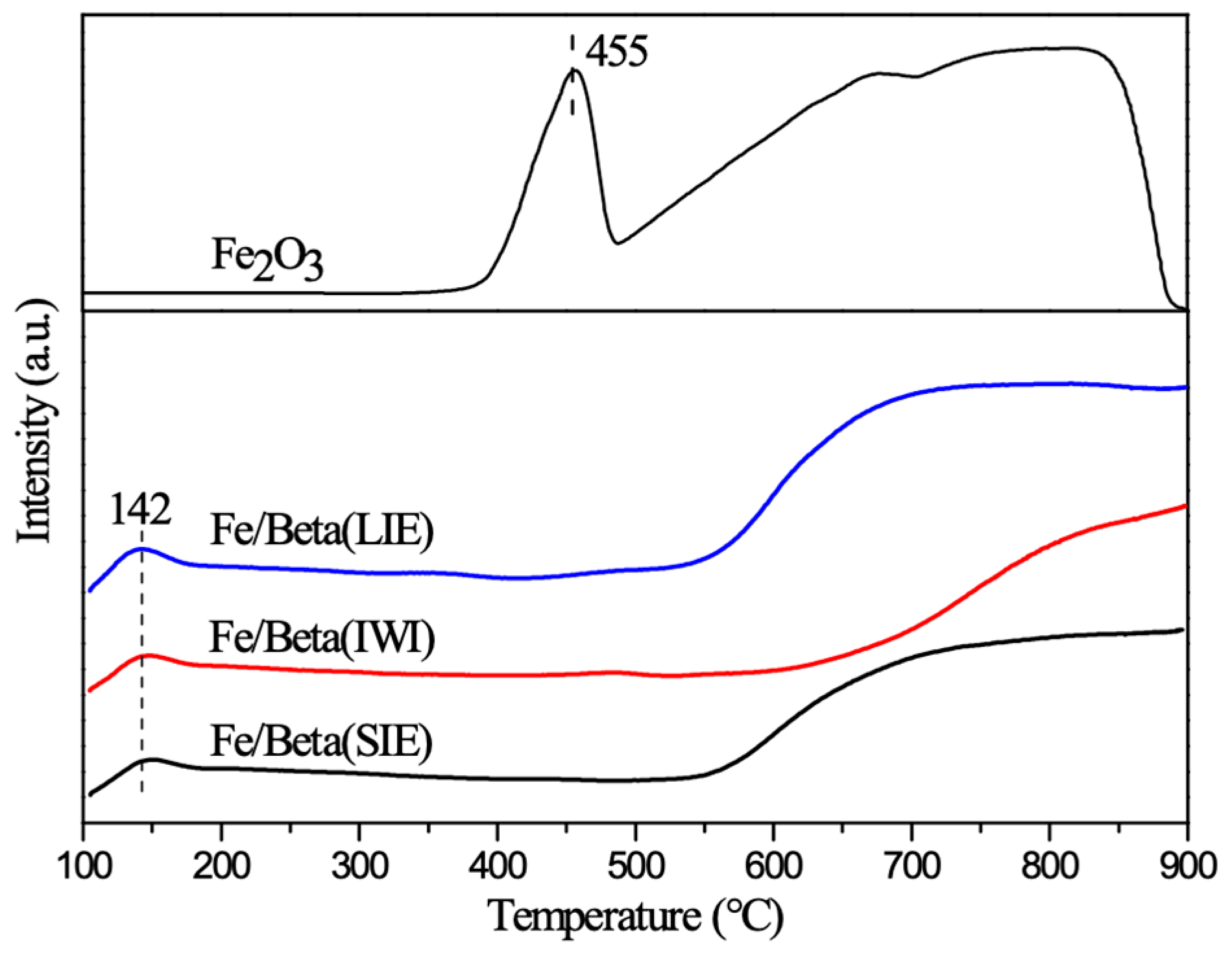 Catalysts 09 00205 g004 Catalysts 09 00205 g004