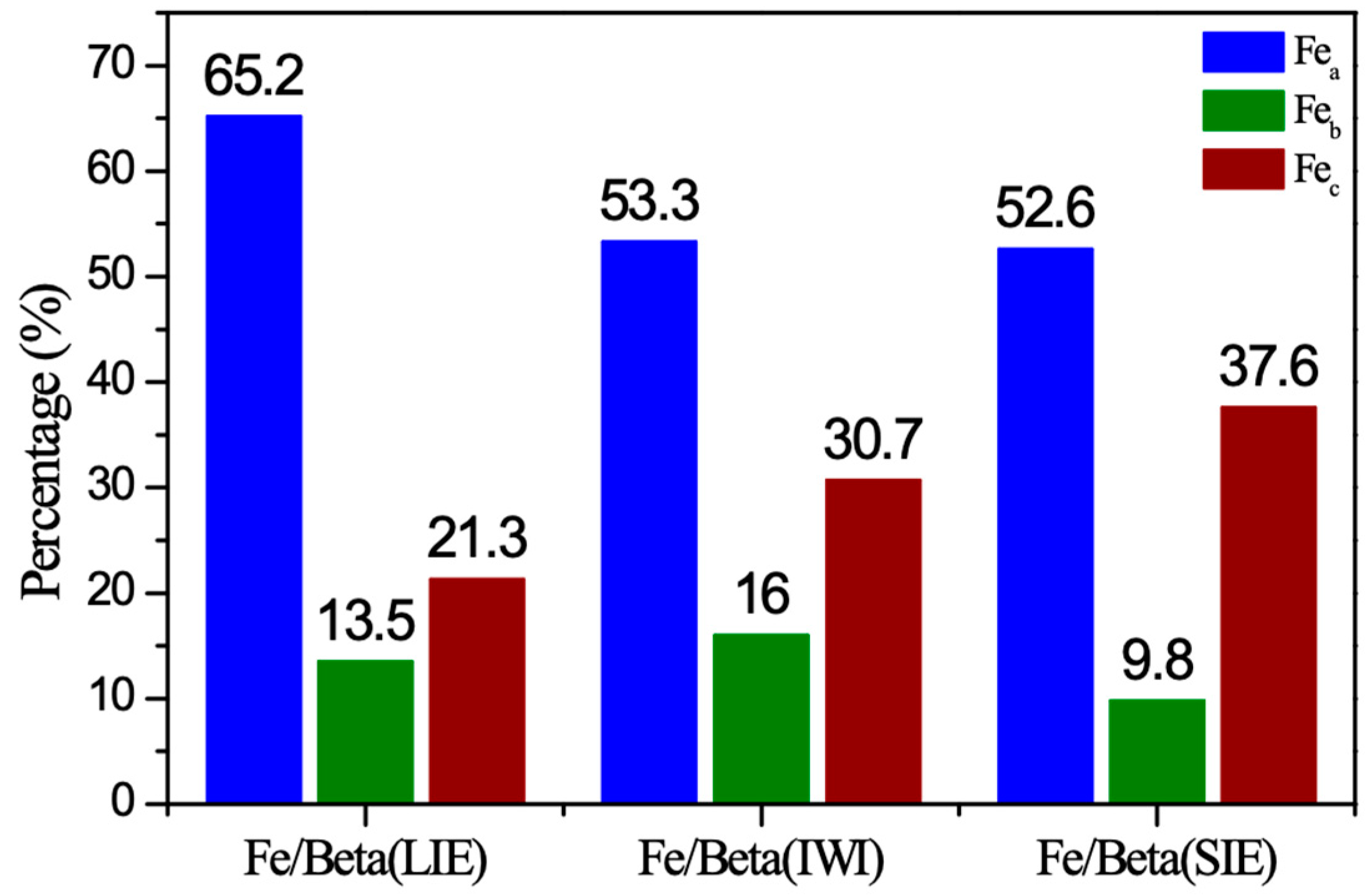 Catalysts 09 00205 g006 Catalysts 09 00205 g006