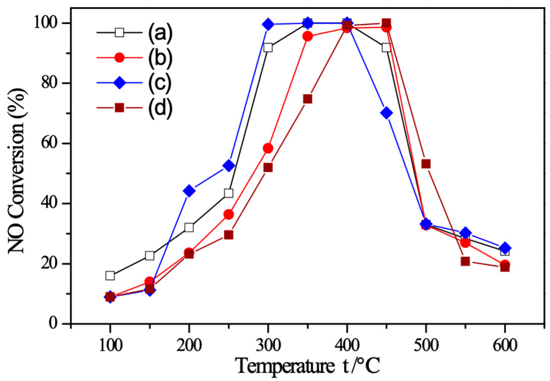 Catalysts 09 00205 g008 Catalysts 09 00205 g008