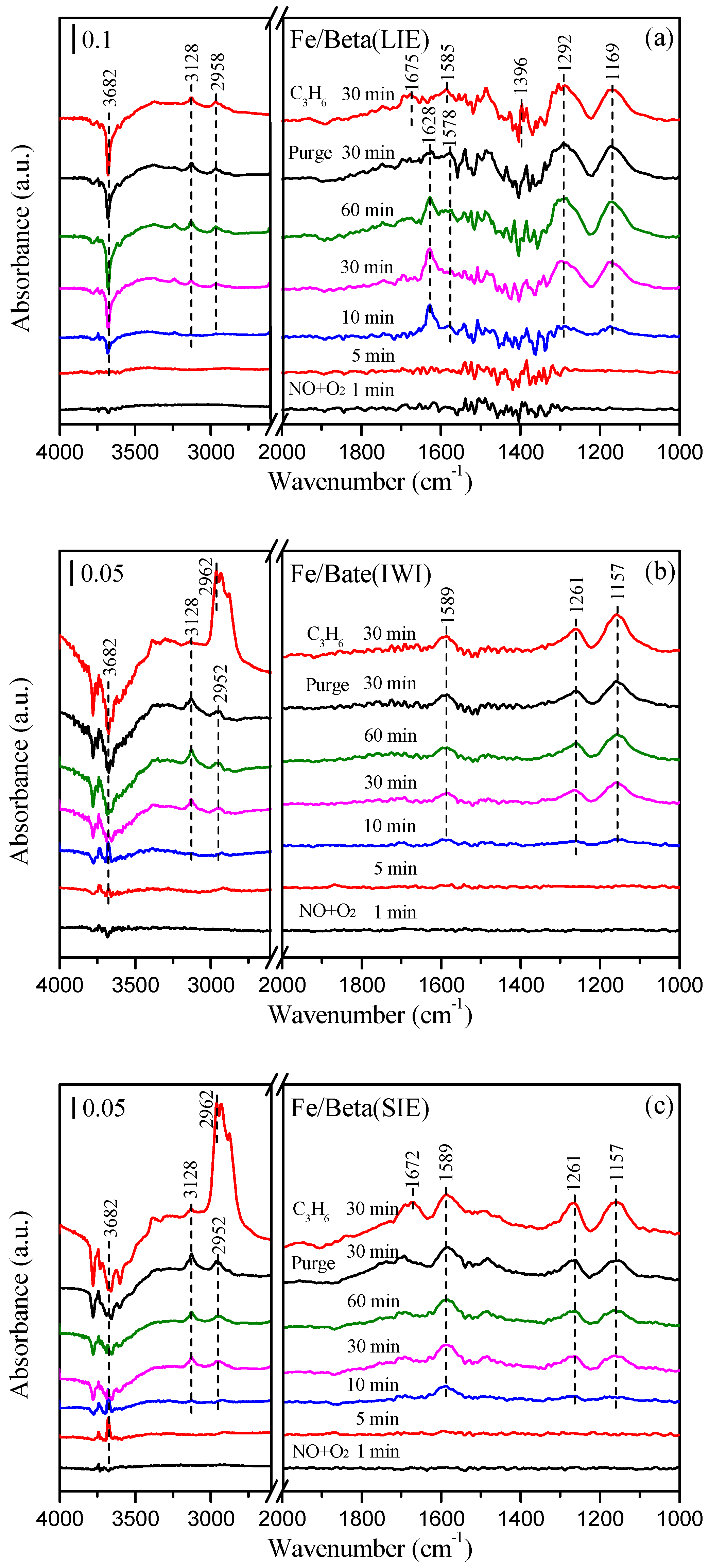 Catalysts 09 00205 g010 Catalysts 09 00205 g010