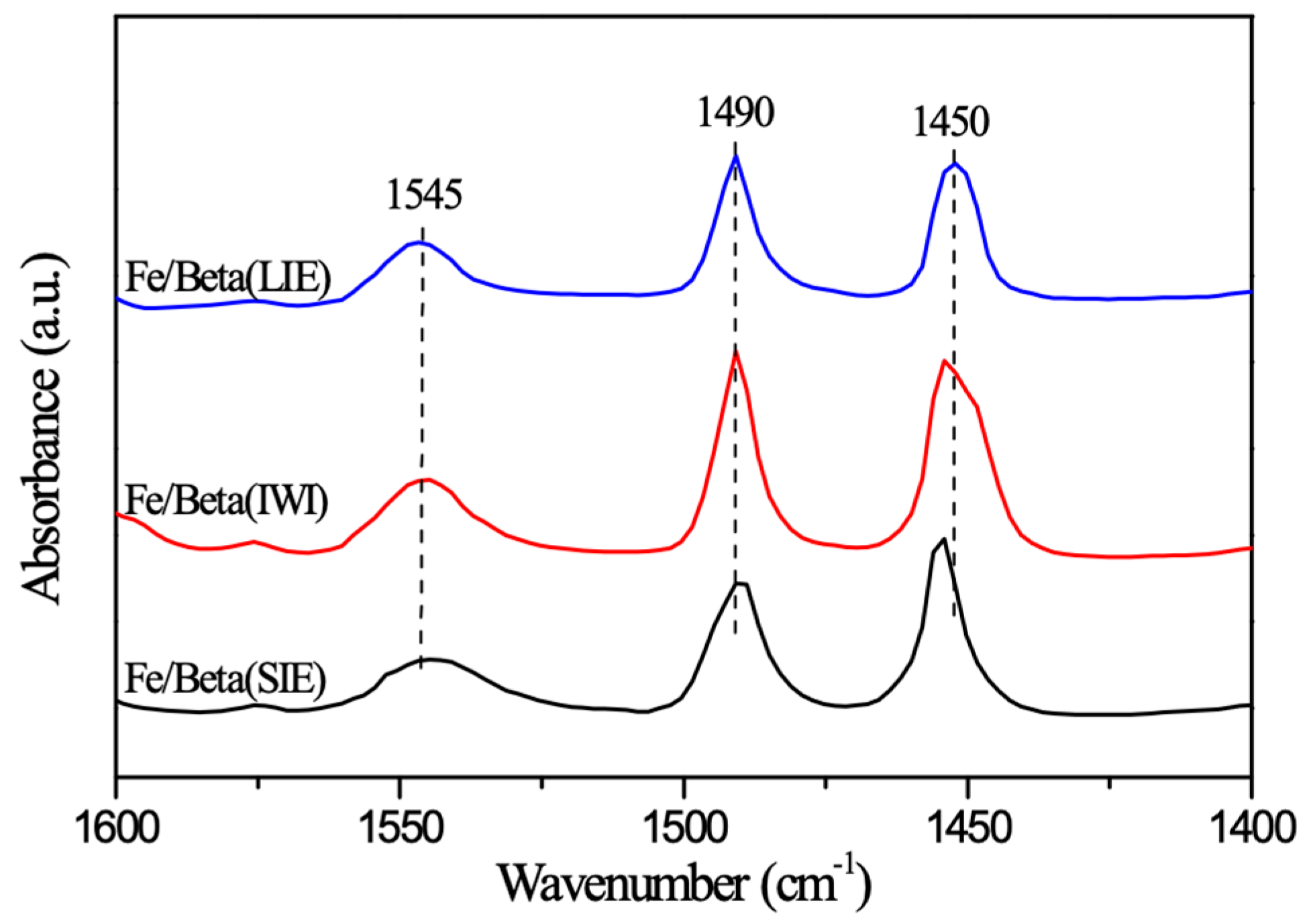 Catalysts 09 00205 g012 Catalysts 09 00205 g012