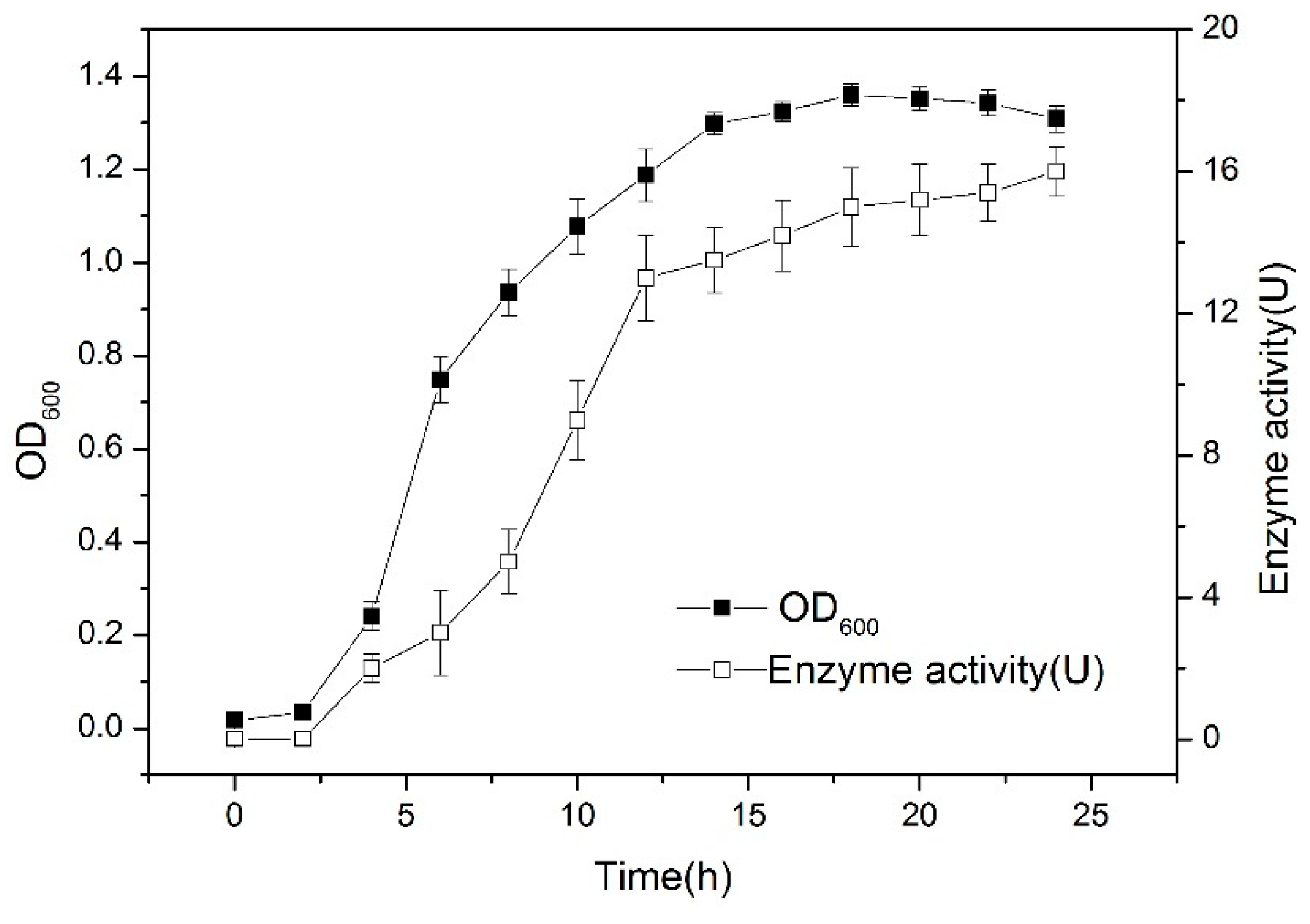 Catalysts 09 00206 g003