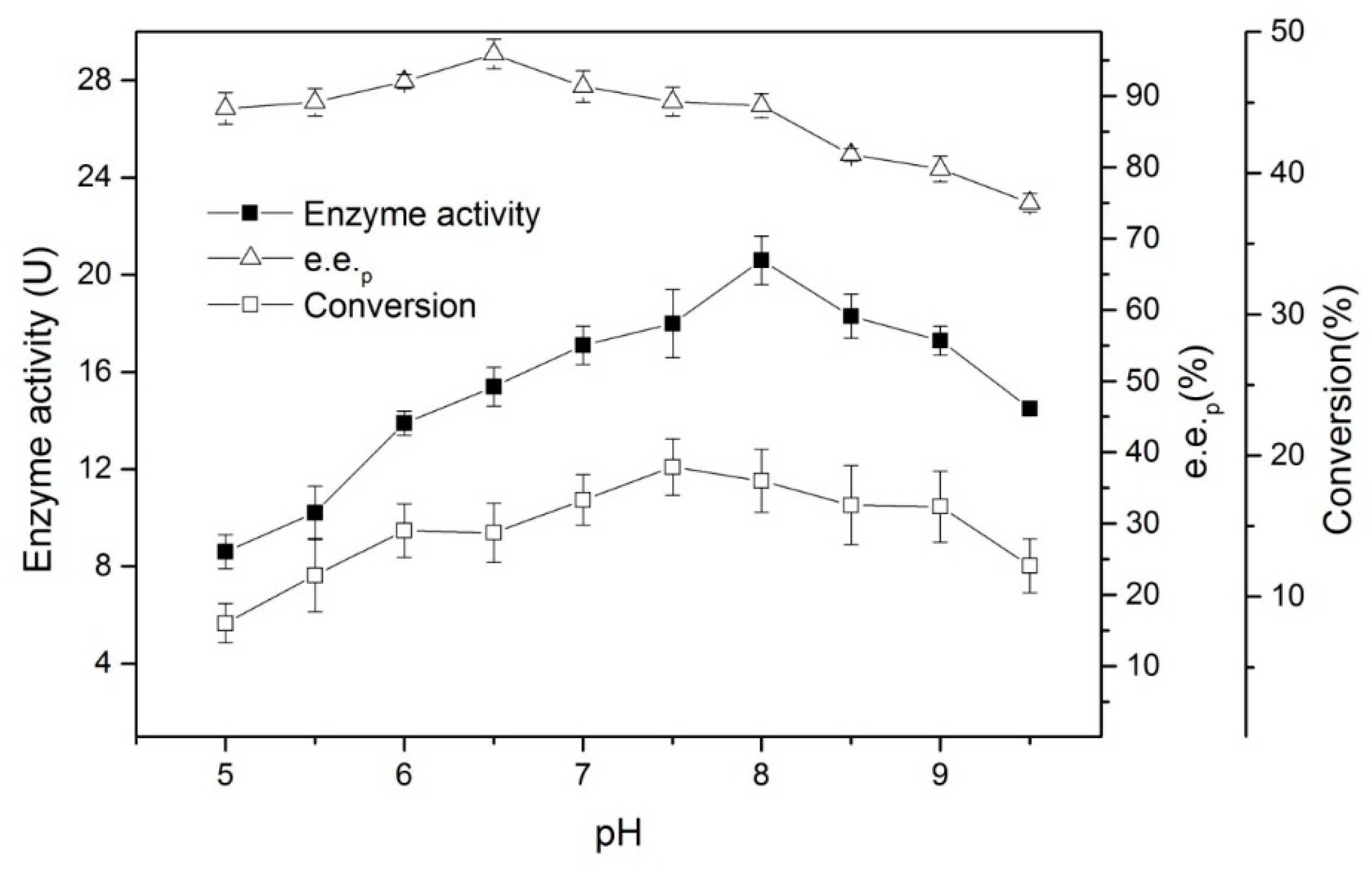Catalysts 09 00206 g004