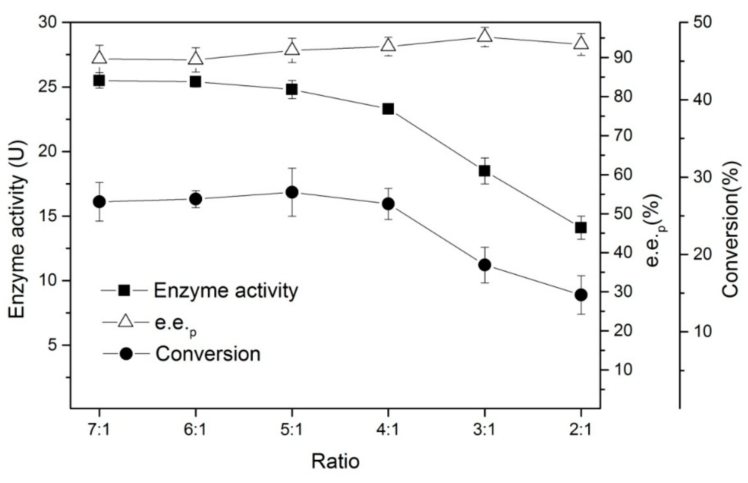 Catalysts 09 00206 g007
