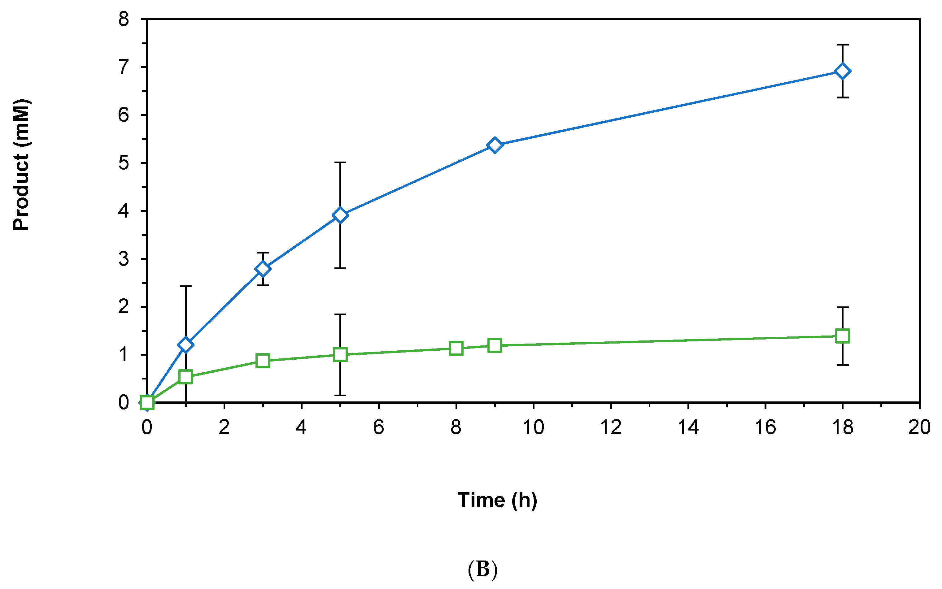 Catalysts 09 00207 g005b