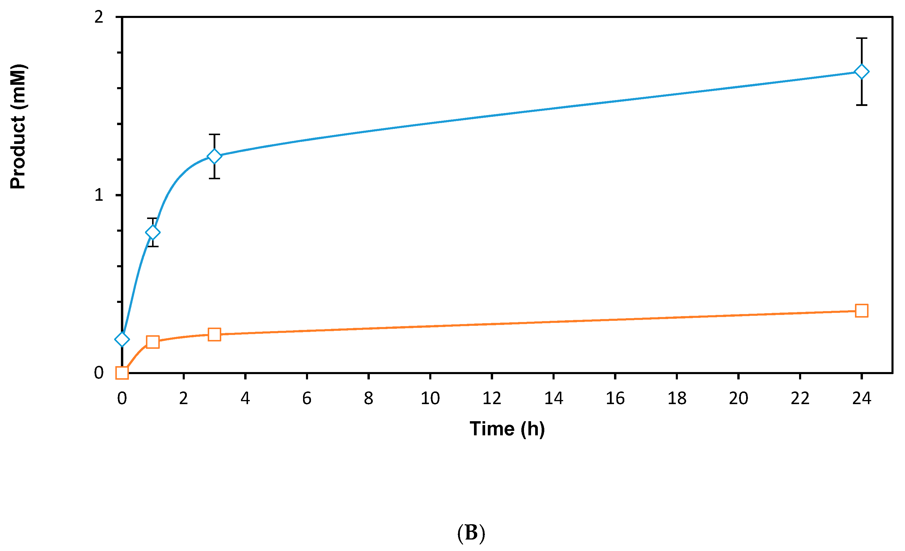 Catalysts 09 00207 g006b