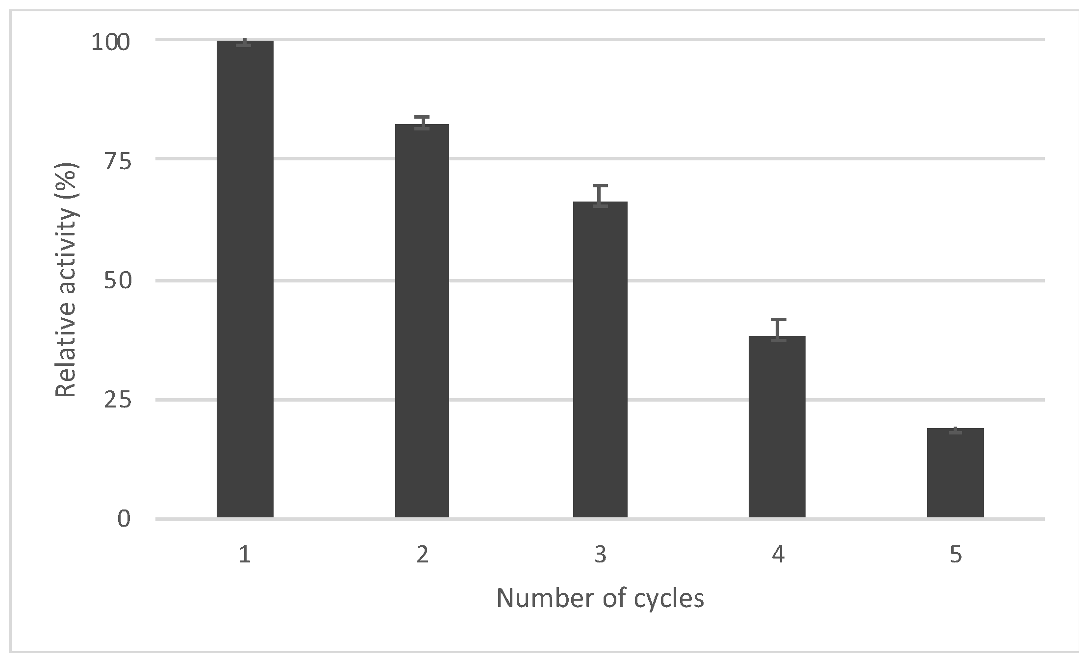 Catalysts 09 00208 g002