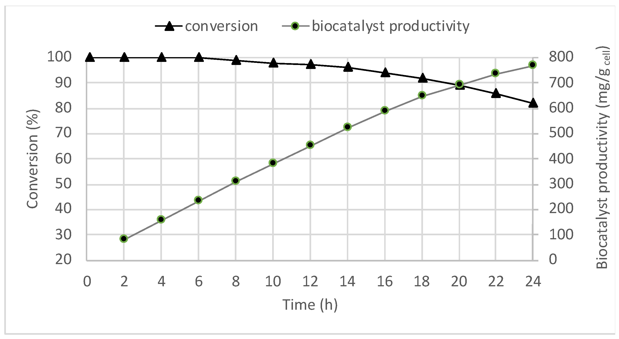 Catalysts 09 00208 g004