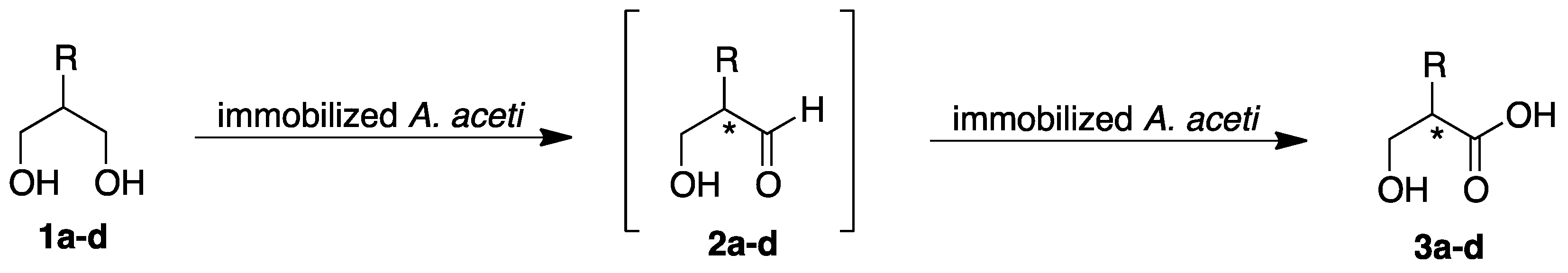 Catalysts 09 00208 sch001