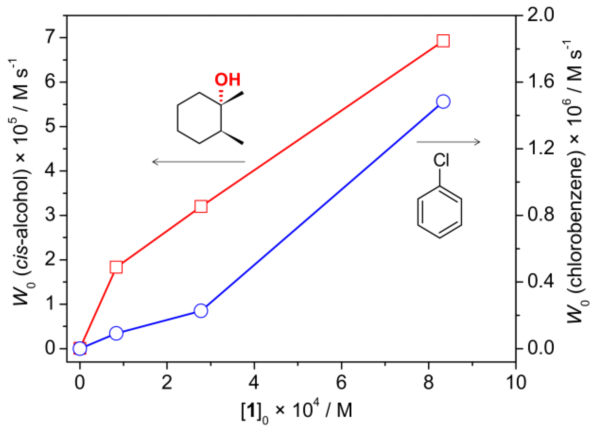 Catalysts 09 00209 g004 Catalysts 09 00209 g004