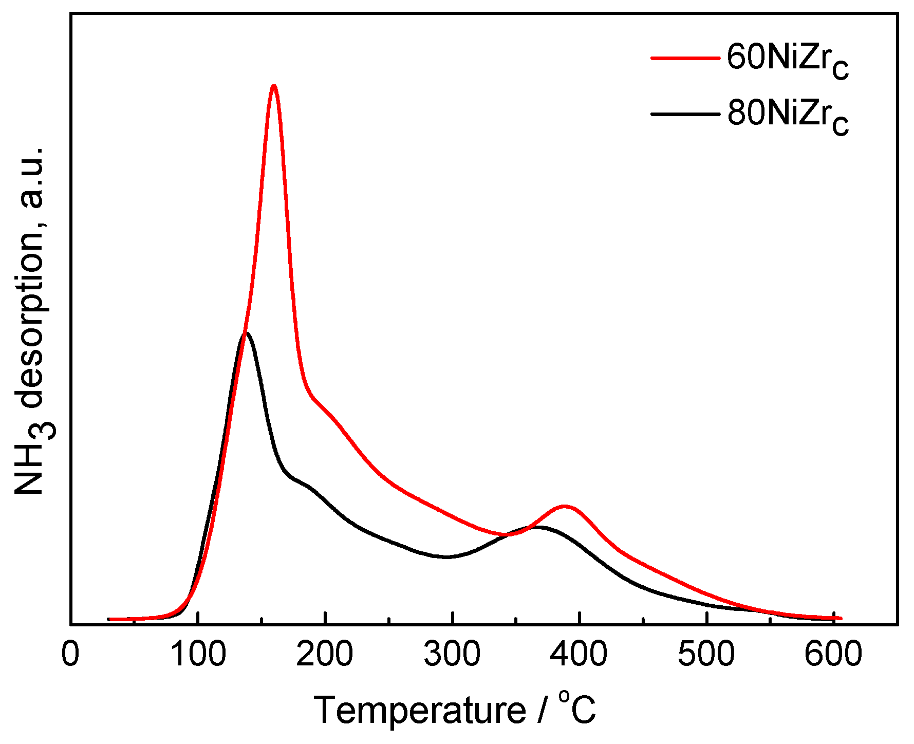 Catalysts 09 00210 g005