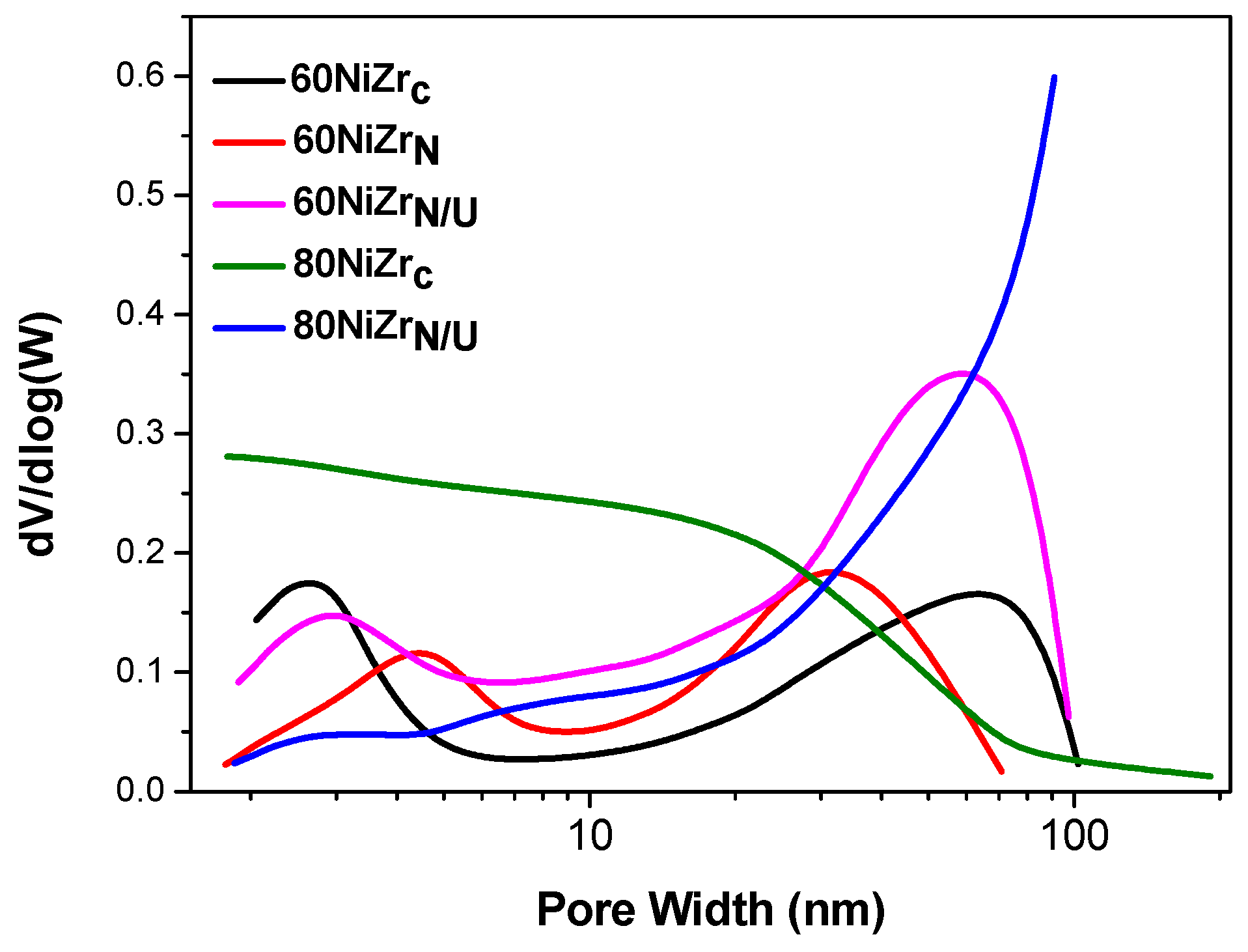 Catalysts 09 00210 g007