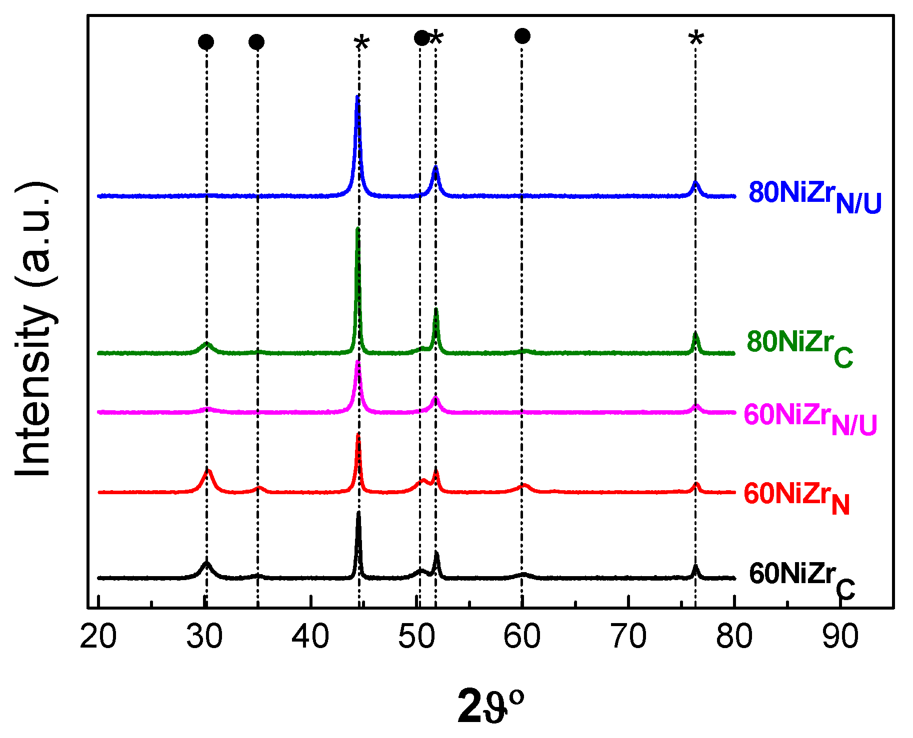 Catalysts 09 00210 g009