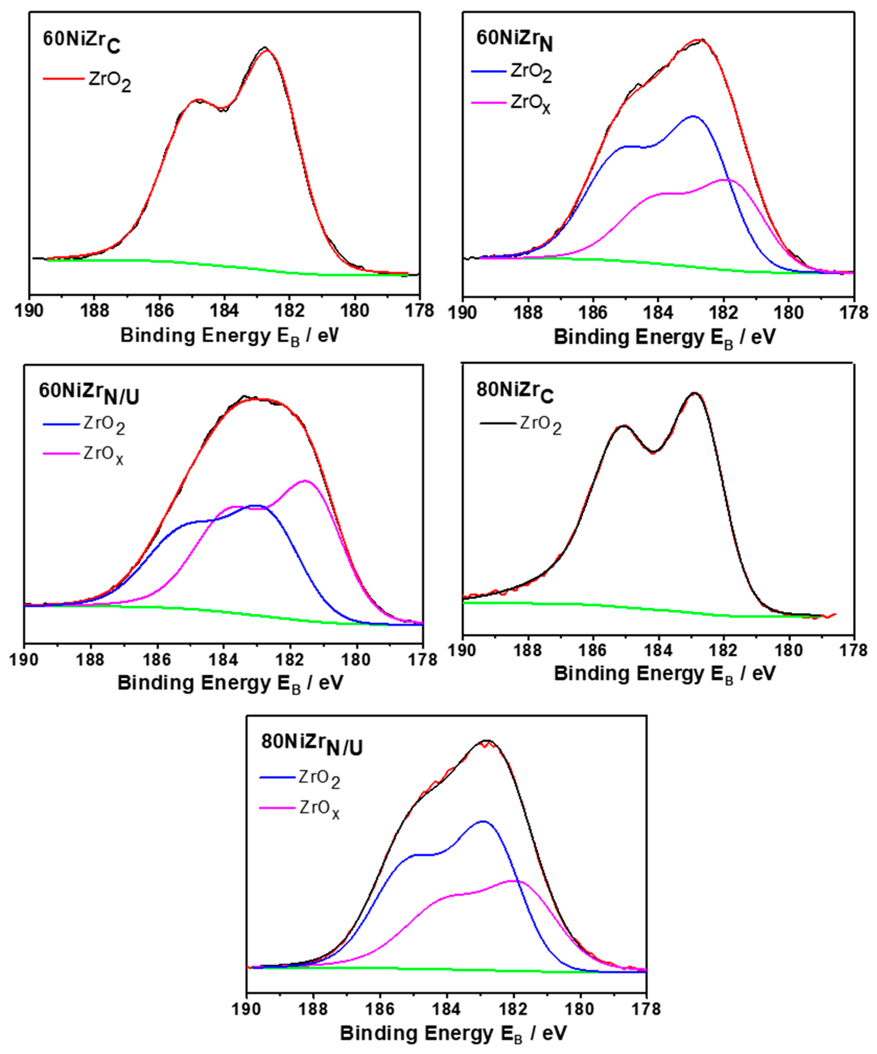 Catalysts 09 00210 g010