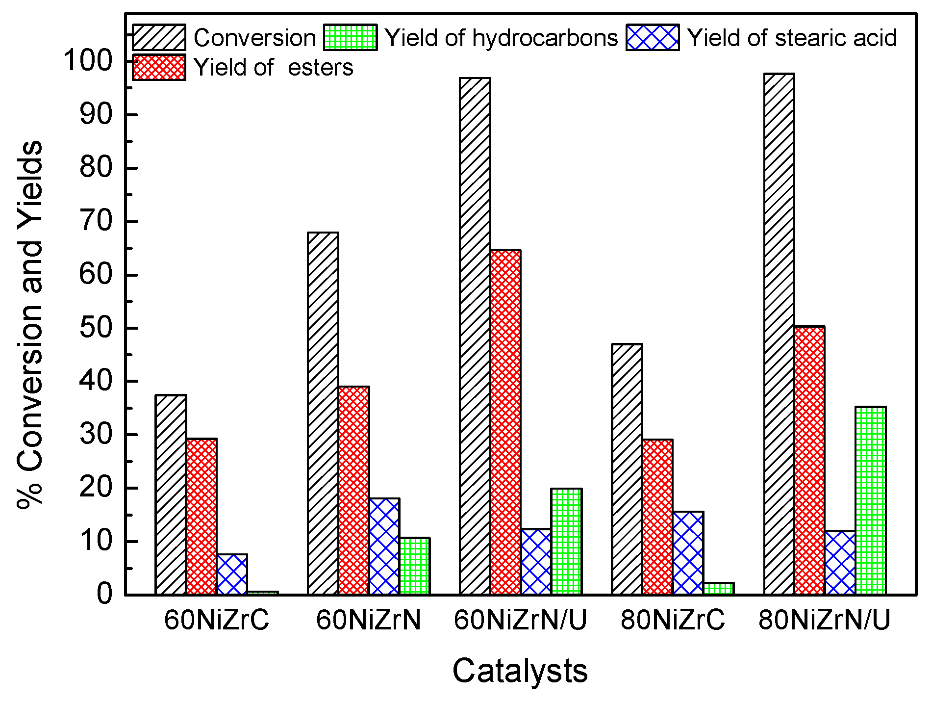 Catalysts 09 00210 g015