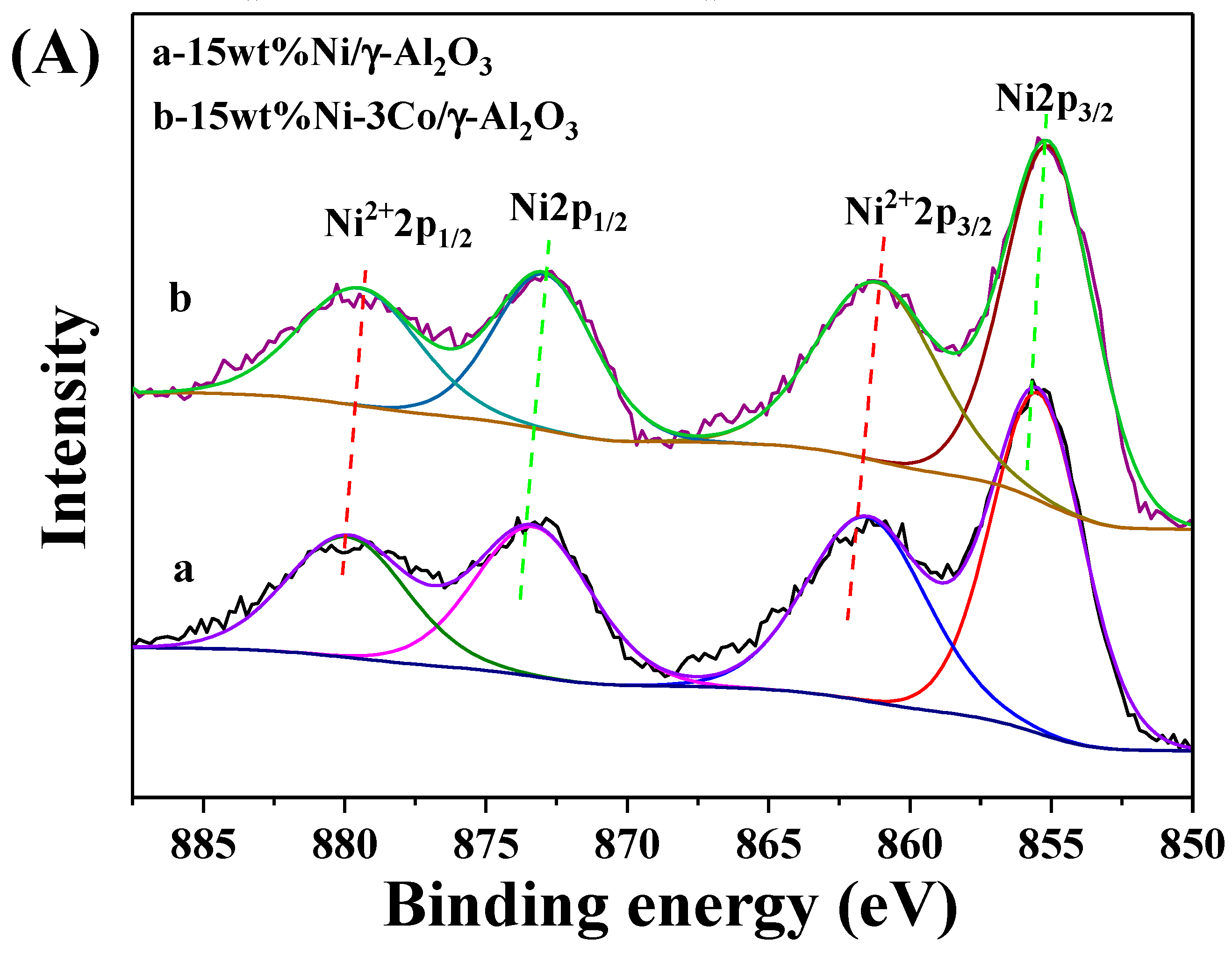 Catalysts 09 00212 g003a