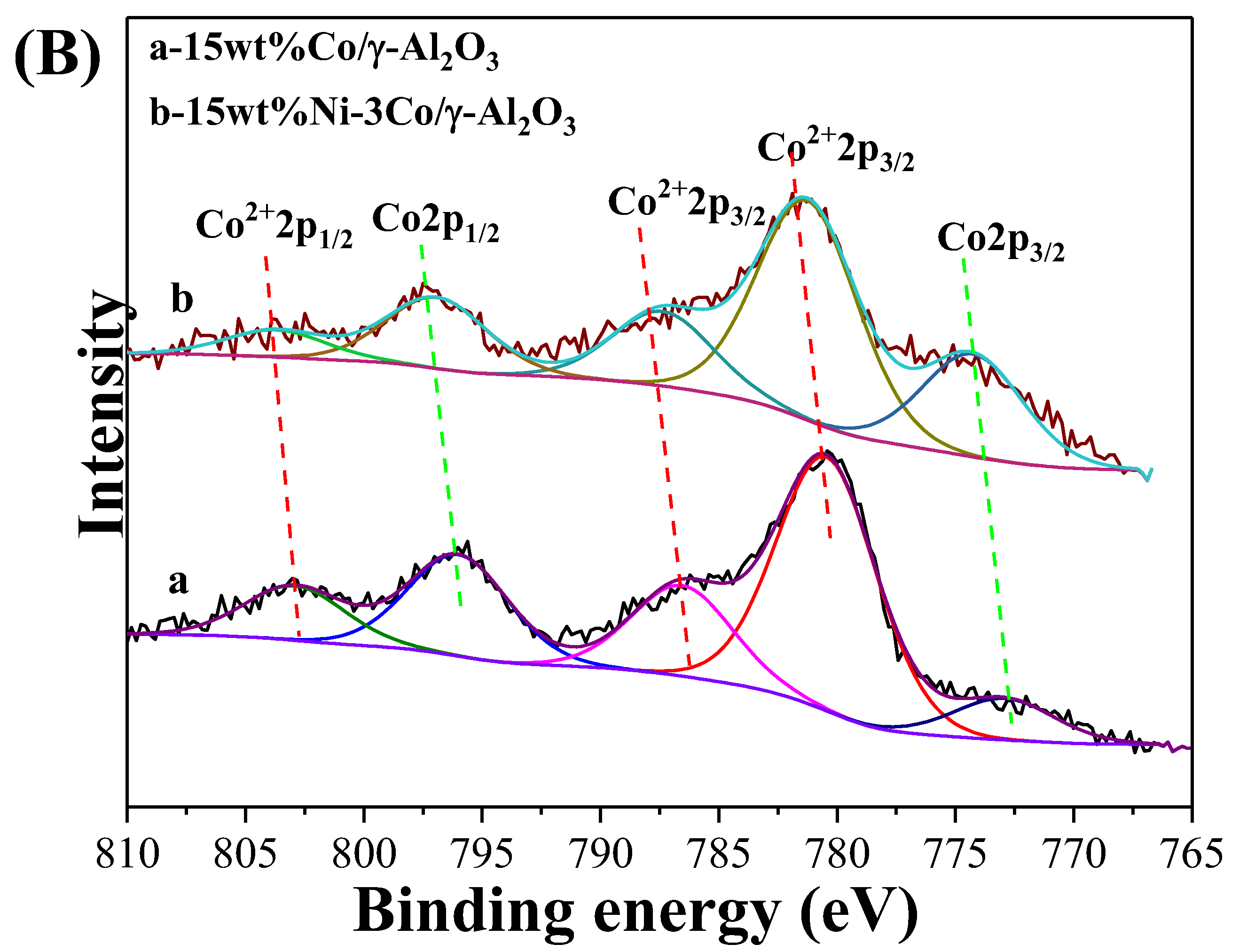 Catalysts 09 00212 g003b