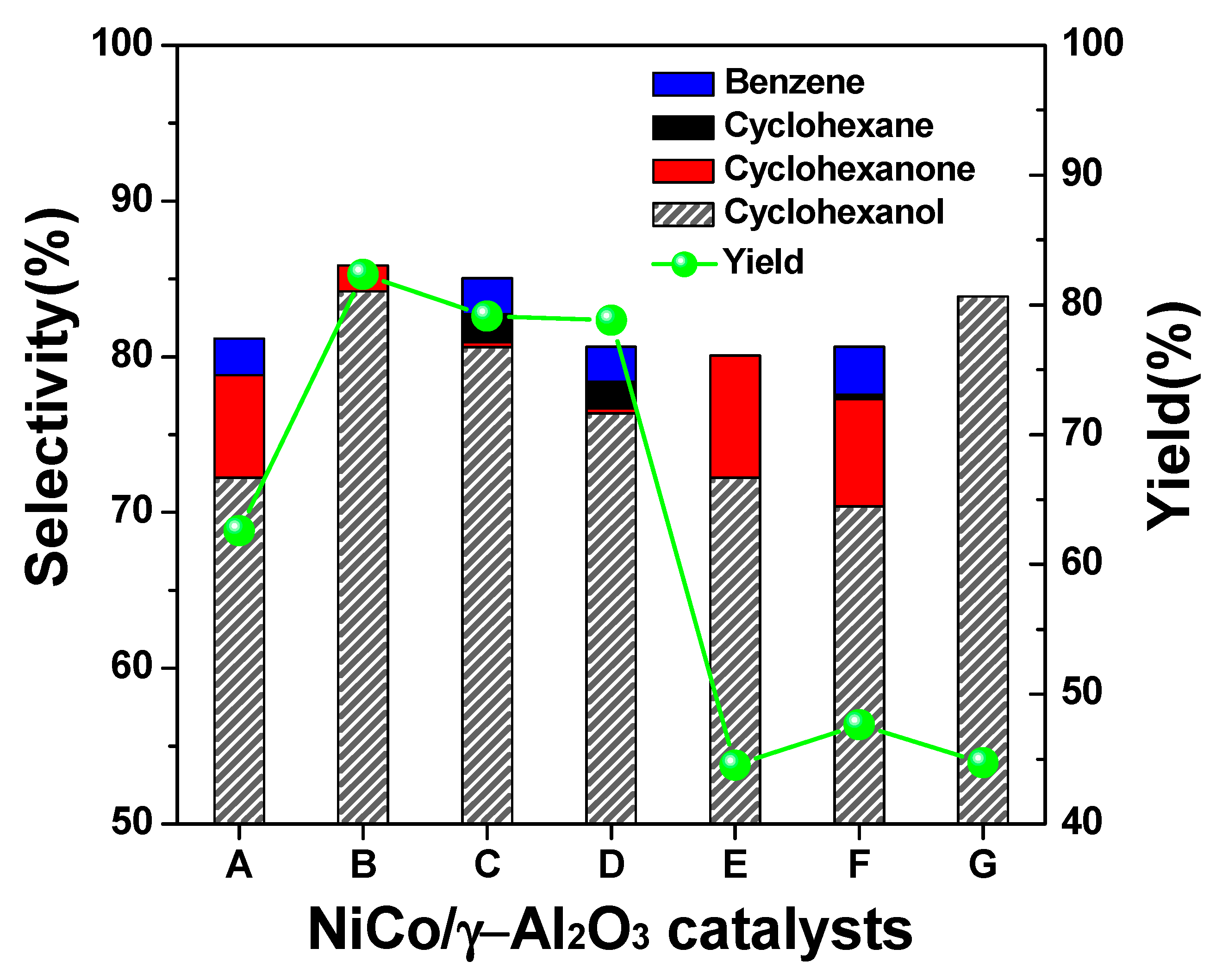 Catalysts 09 00212 g005