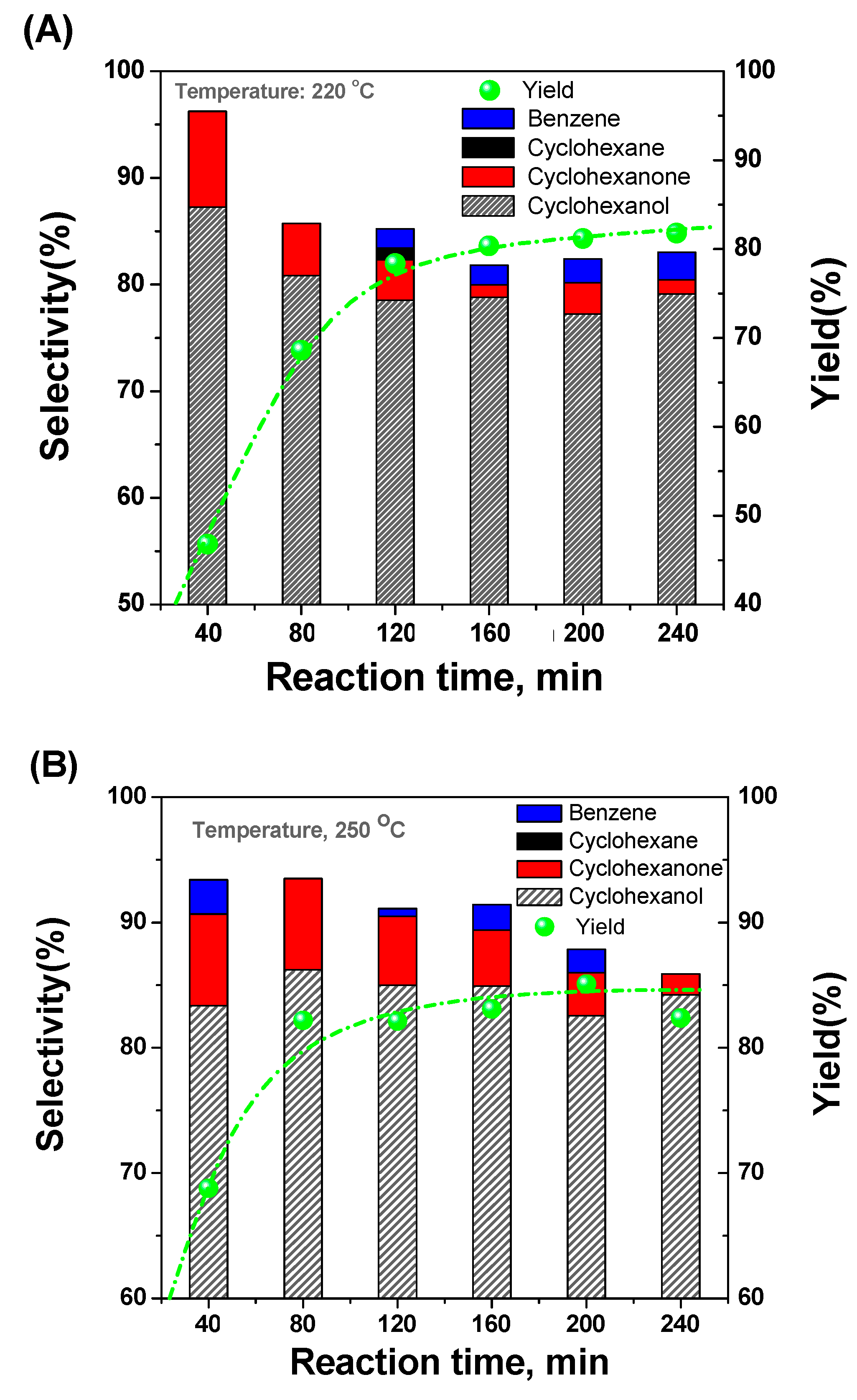 Catalysts 09 00212 g006a