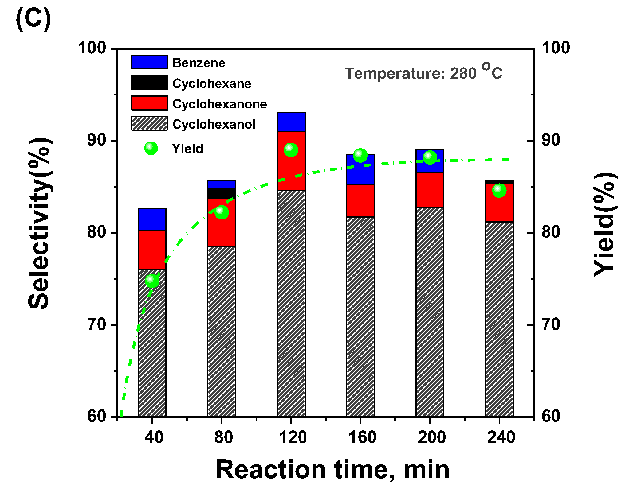 Catalysts 09 00212 g006b
