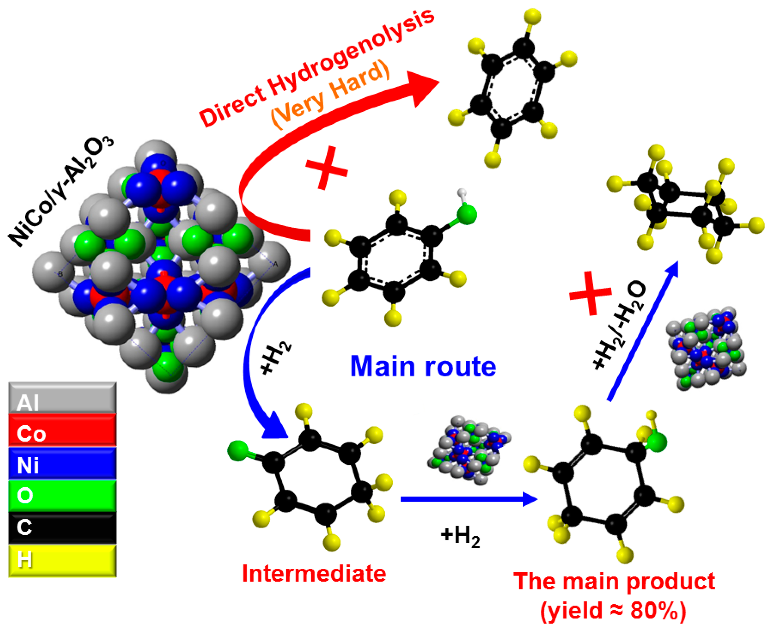 Catalysts 09 00212 g007