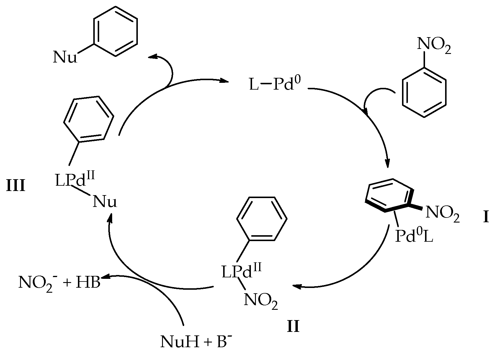 Catalysts 09 00213 g001 Catalysts 09 00213 g001