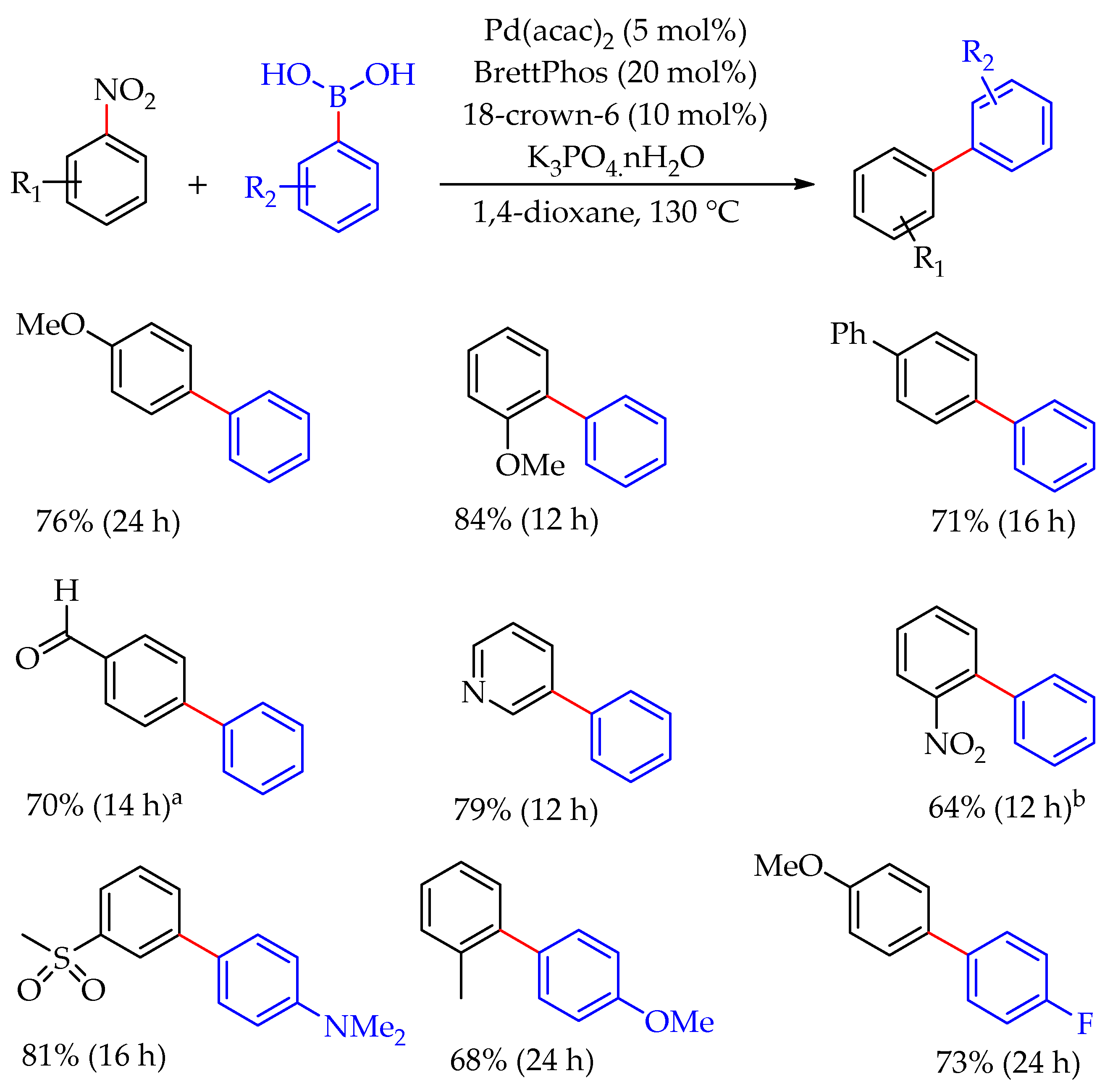 Catalysts 09 00213 sch003 Catalysts 09 00213 sch003