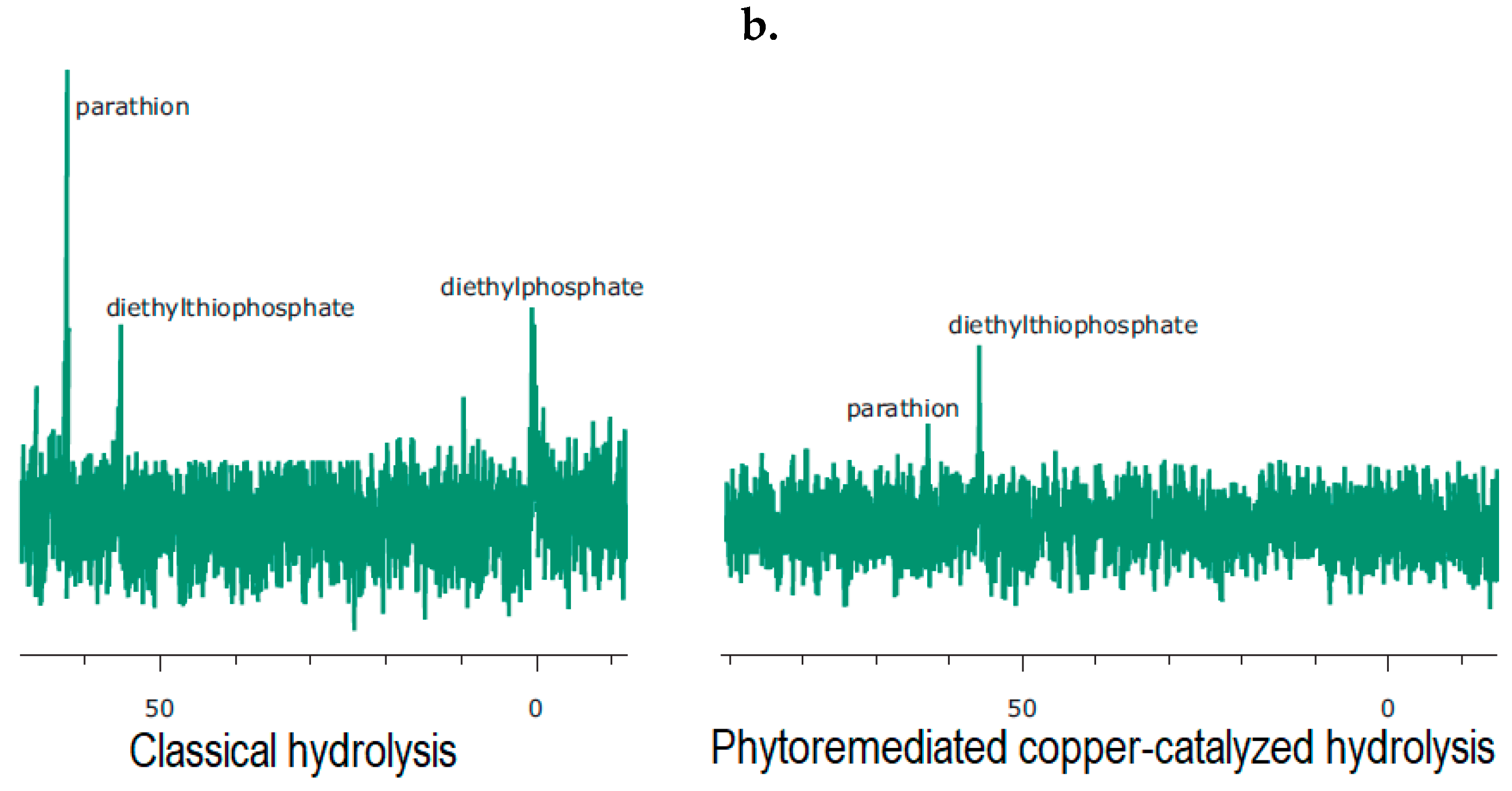 Catalysts 09 00214 g002b