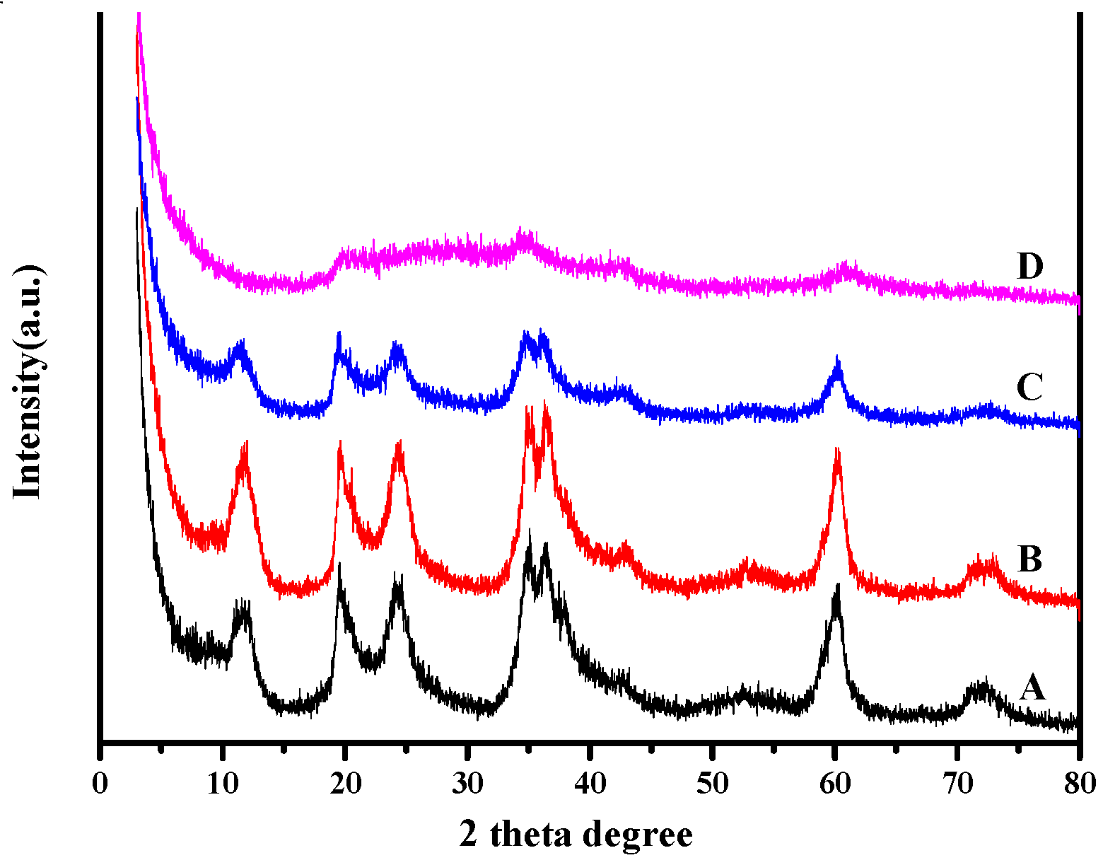 Catalysts 09 00215 g002 550
