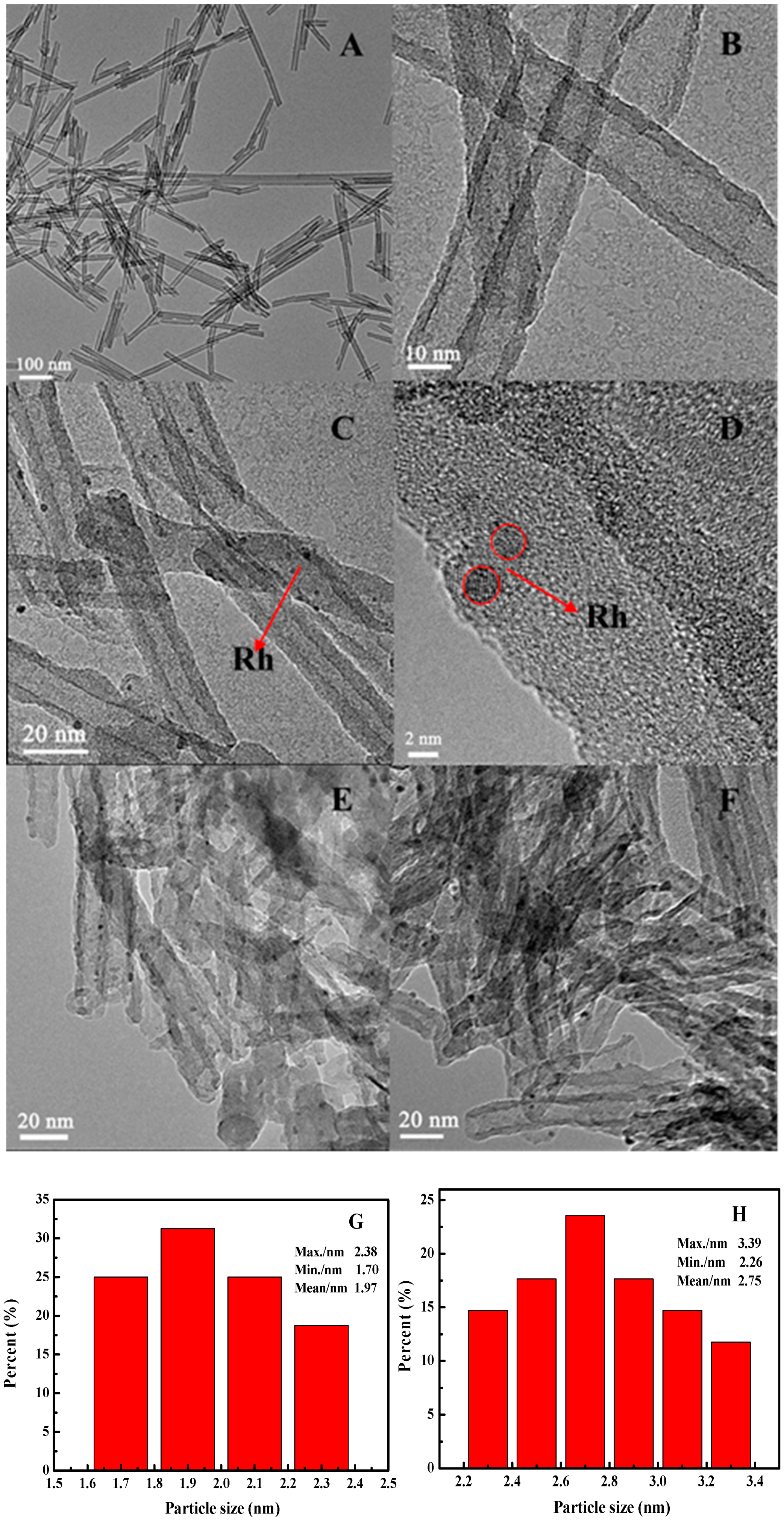 Catalysts 09 00215 g003 550